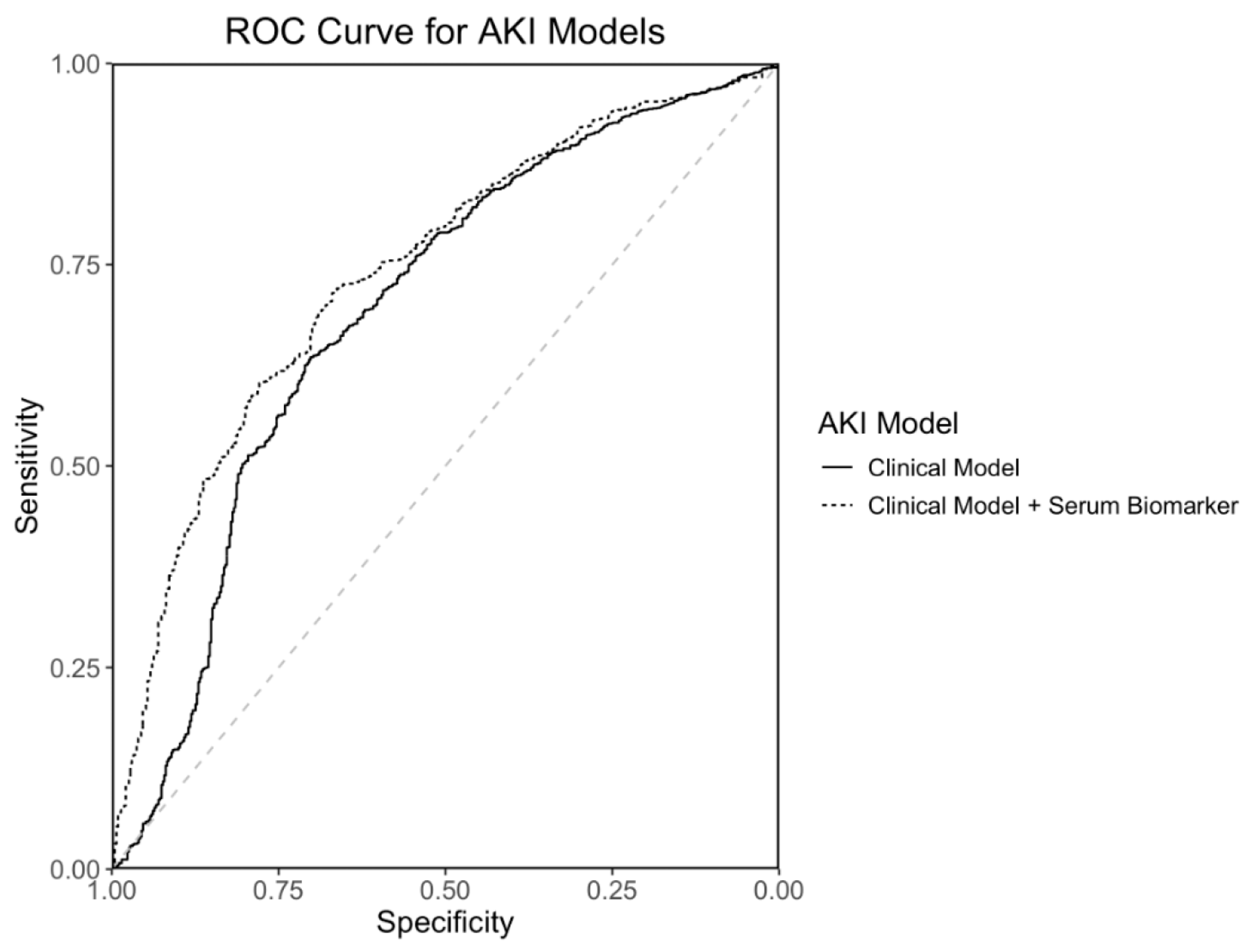 Antioxidants 13 00971 g005