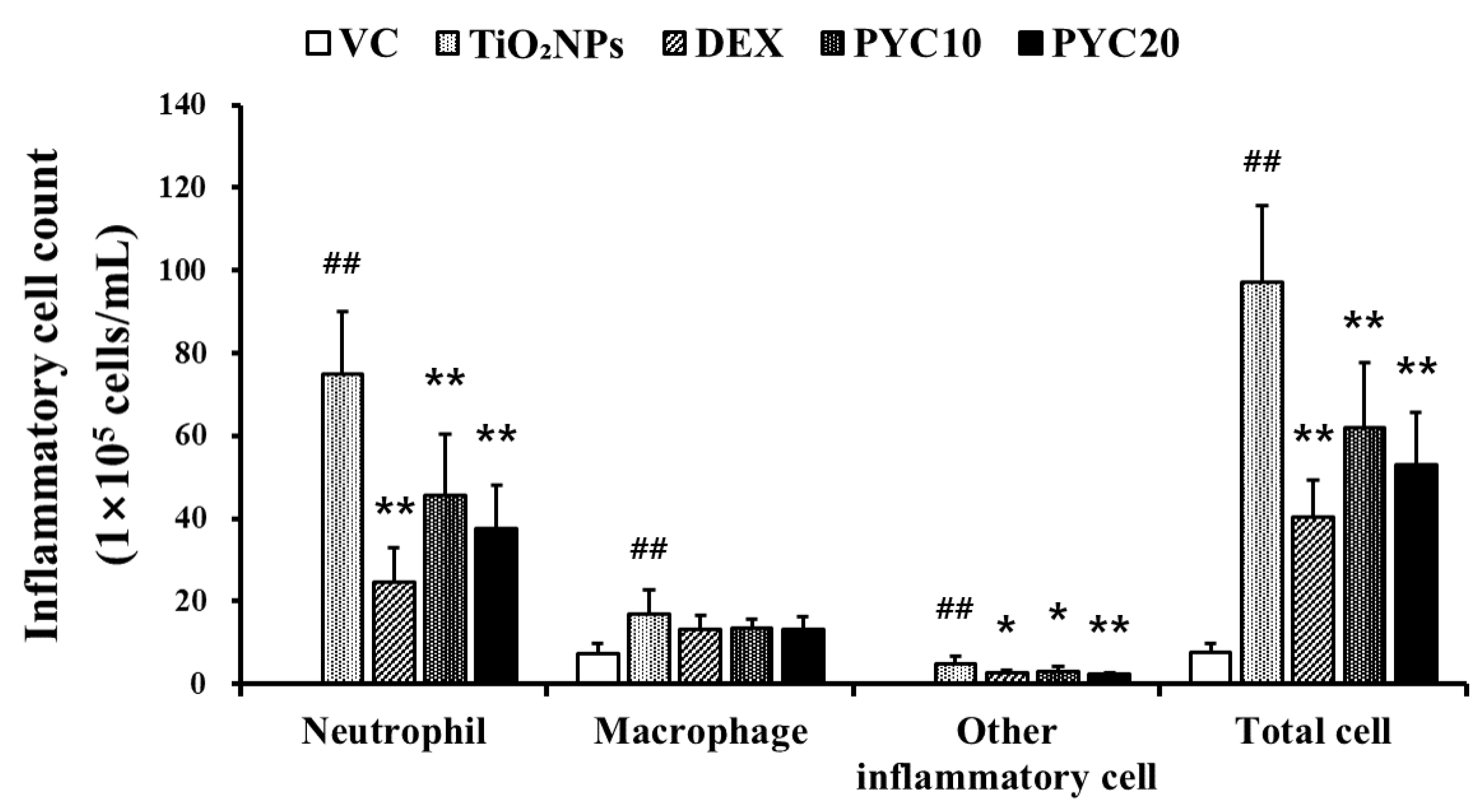 Antioxidants 13 00972 g001