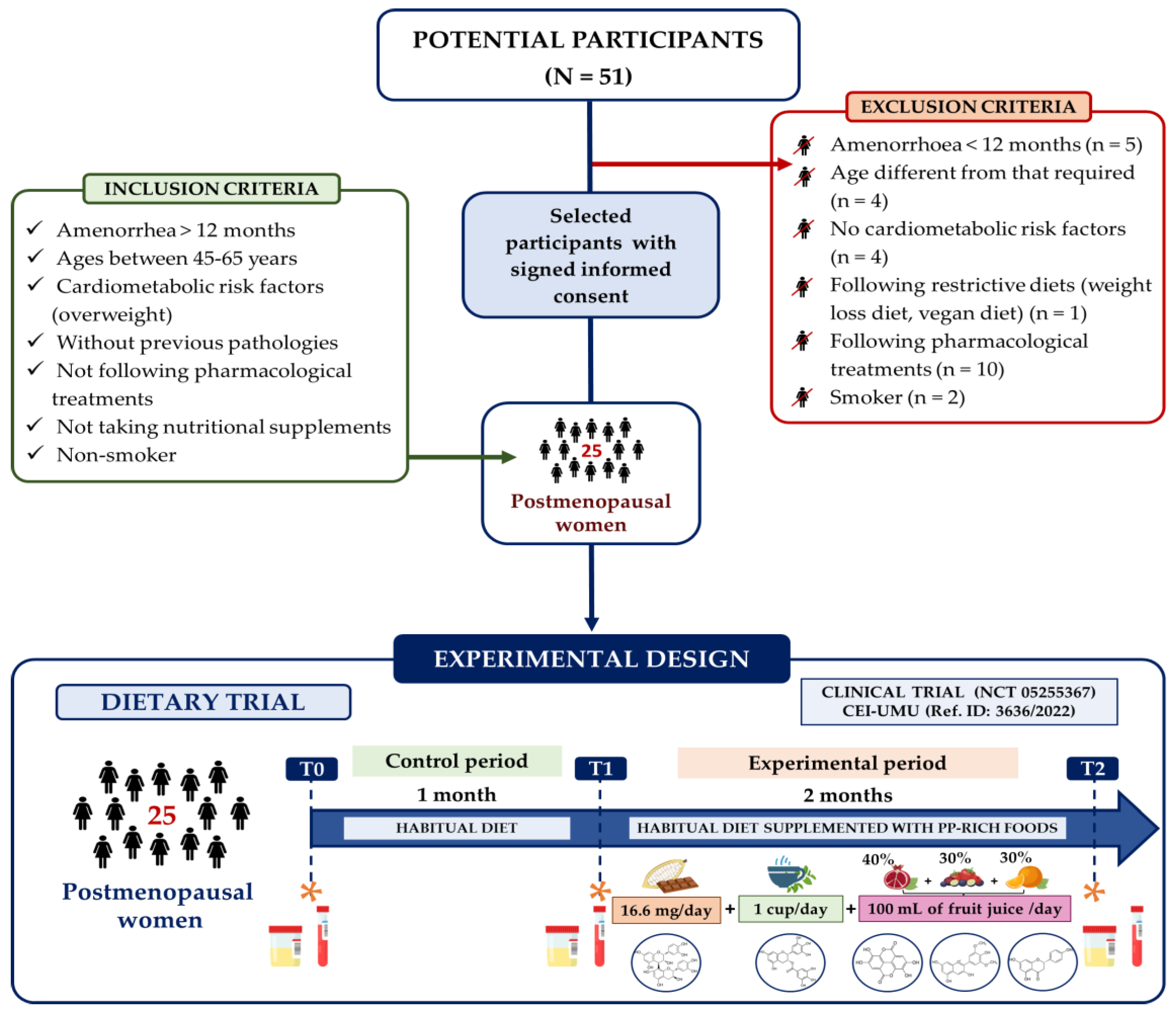 Antioxidants 13 00973 g001