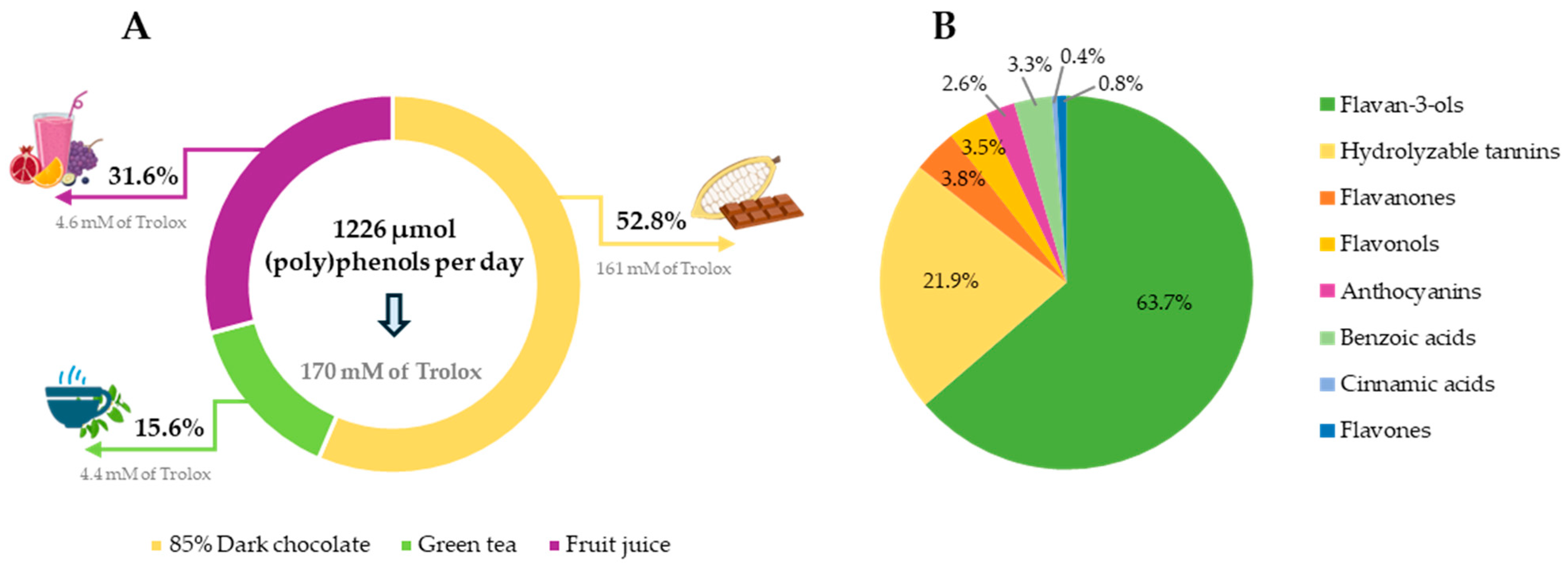 Antioxidants 13 00973 g002