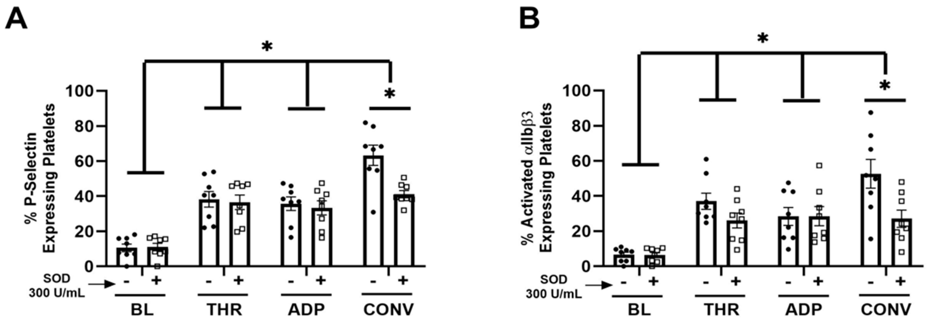 Antioxidants 13 00975 g004
