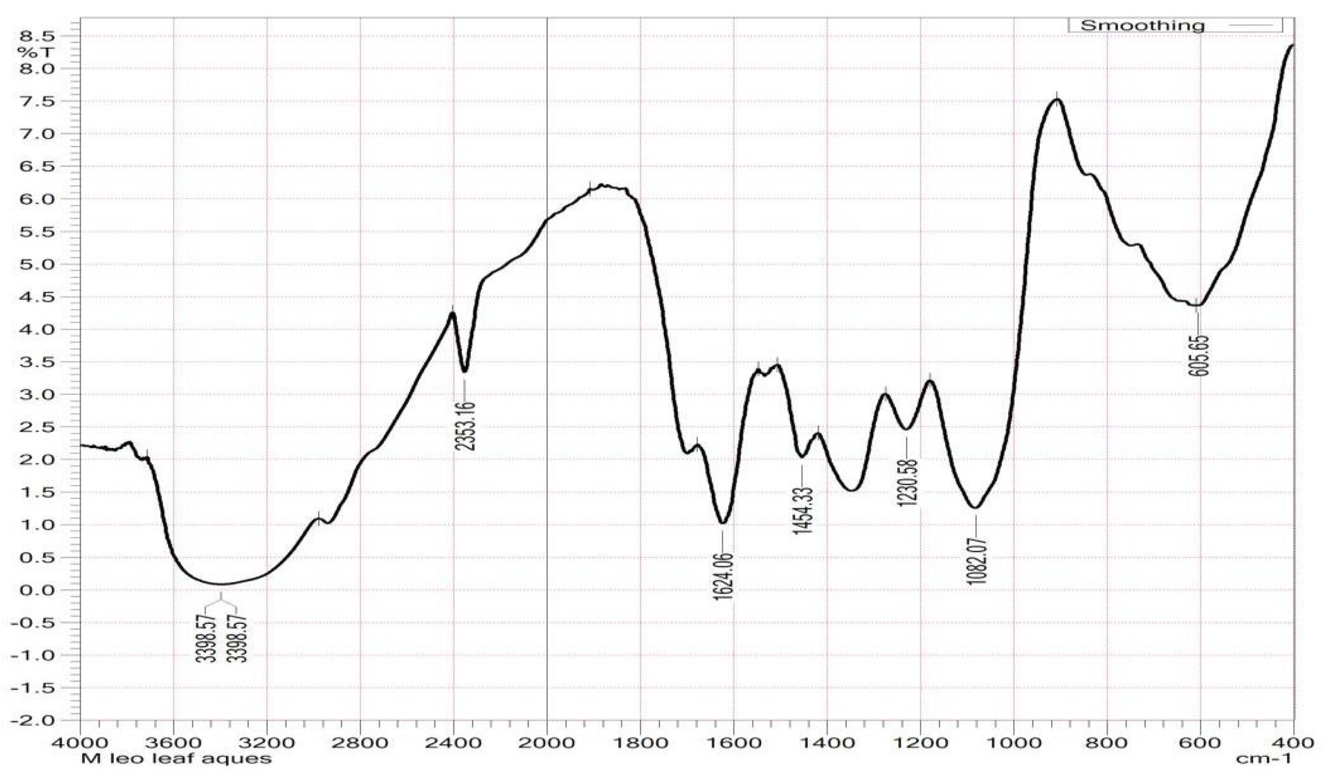 Antioxidants 13 00976 g001