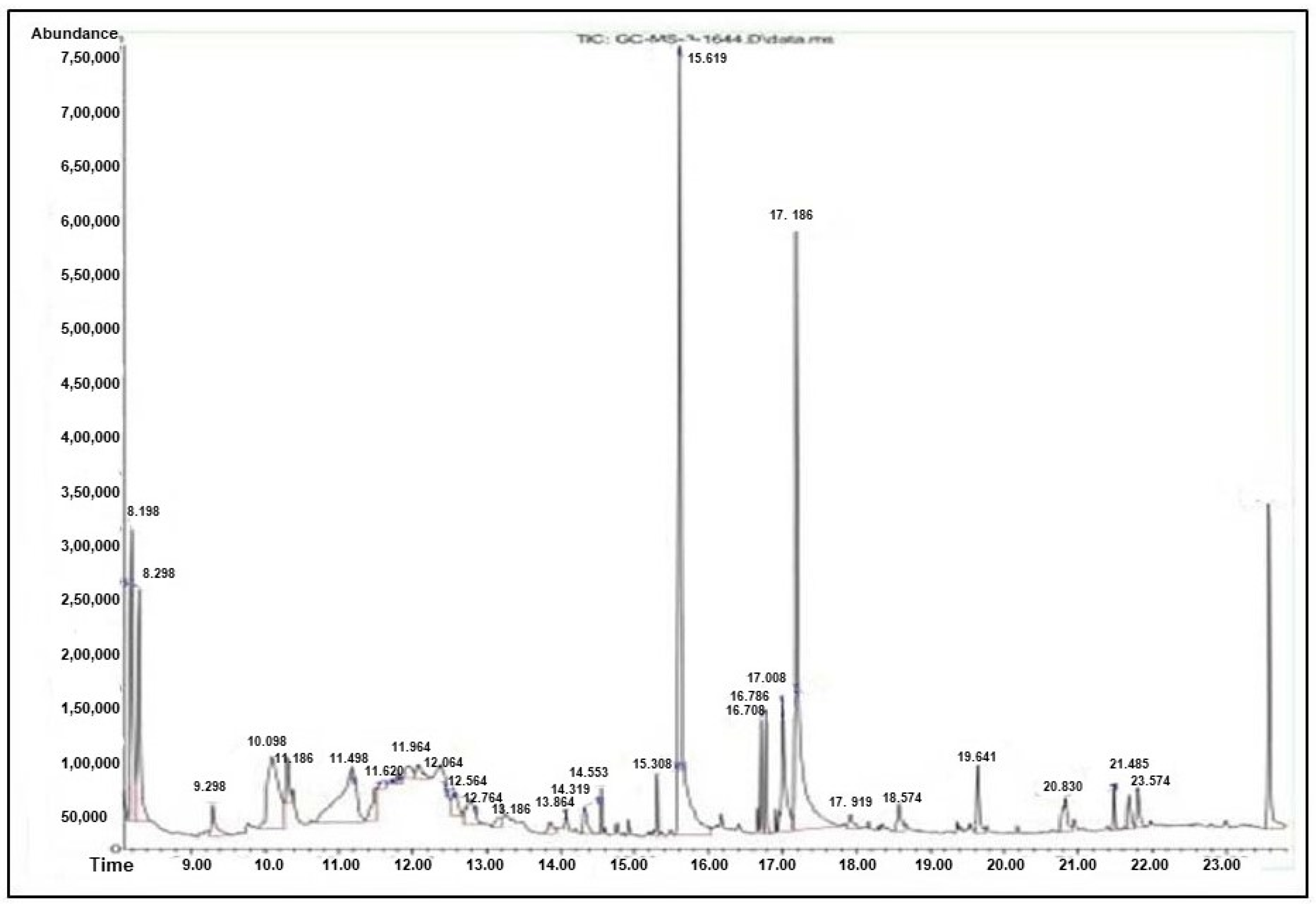 Antioxidants 13 00976 g004