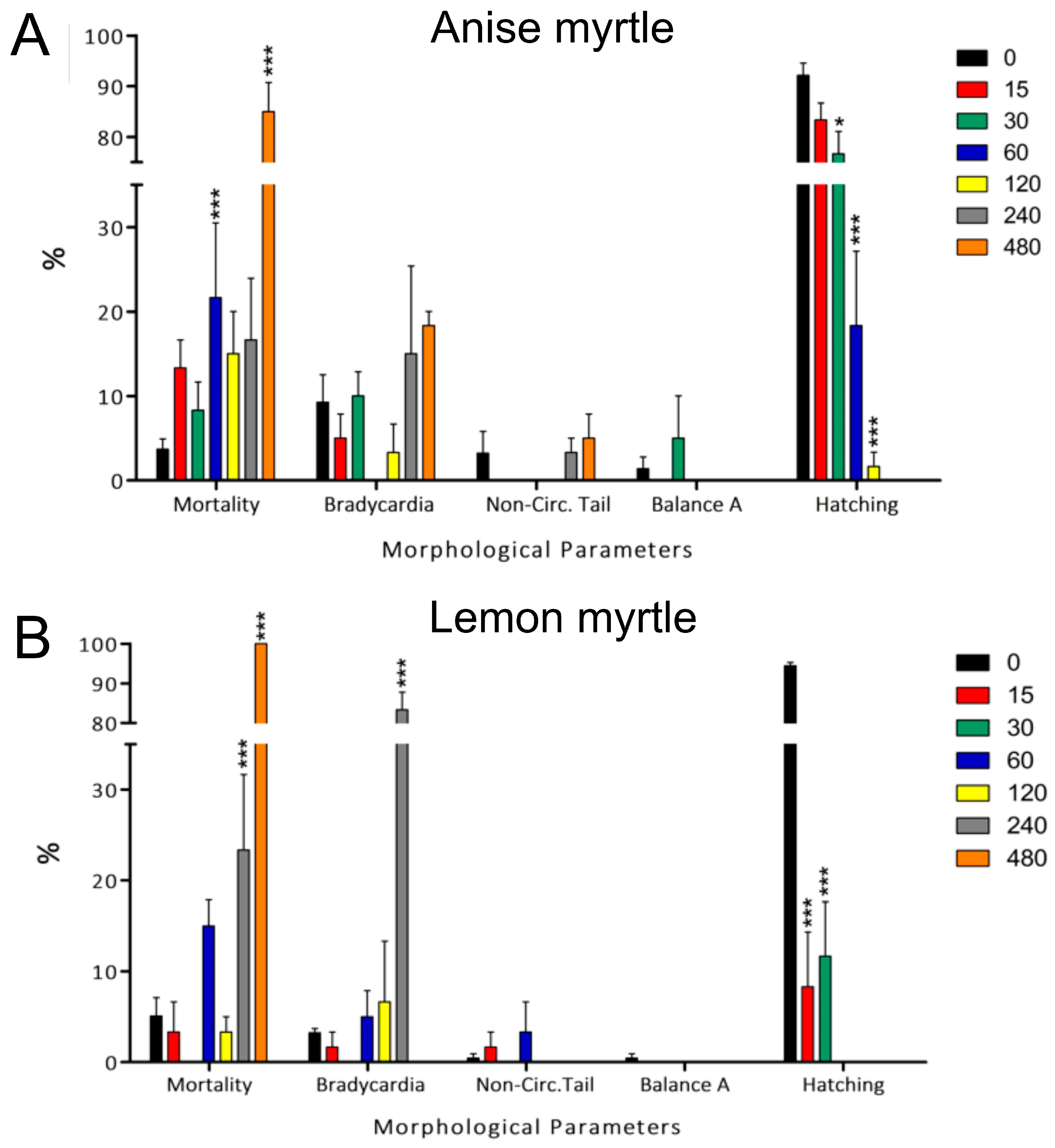 Antioxidants 13 00977 g002