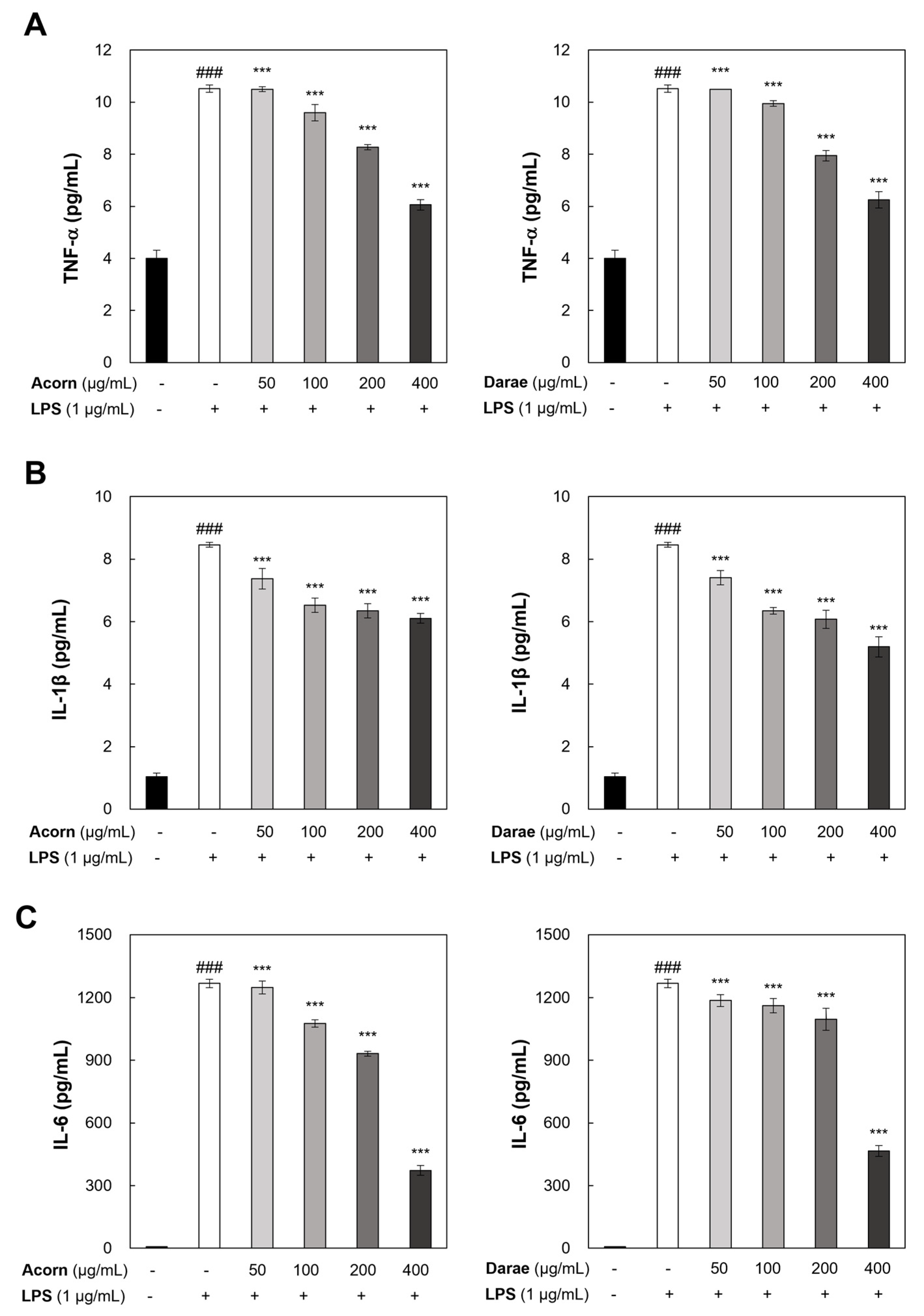 Antioxidants 13 00981 g005
