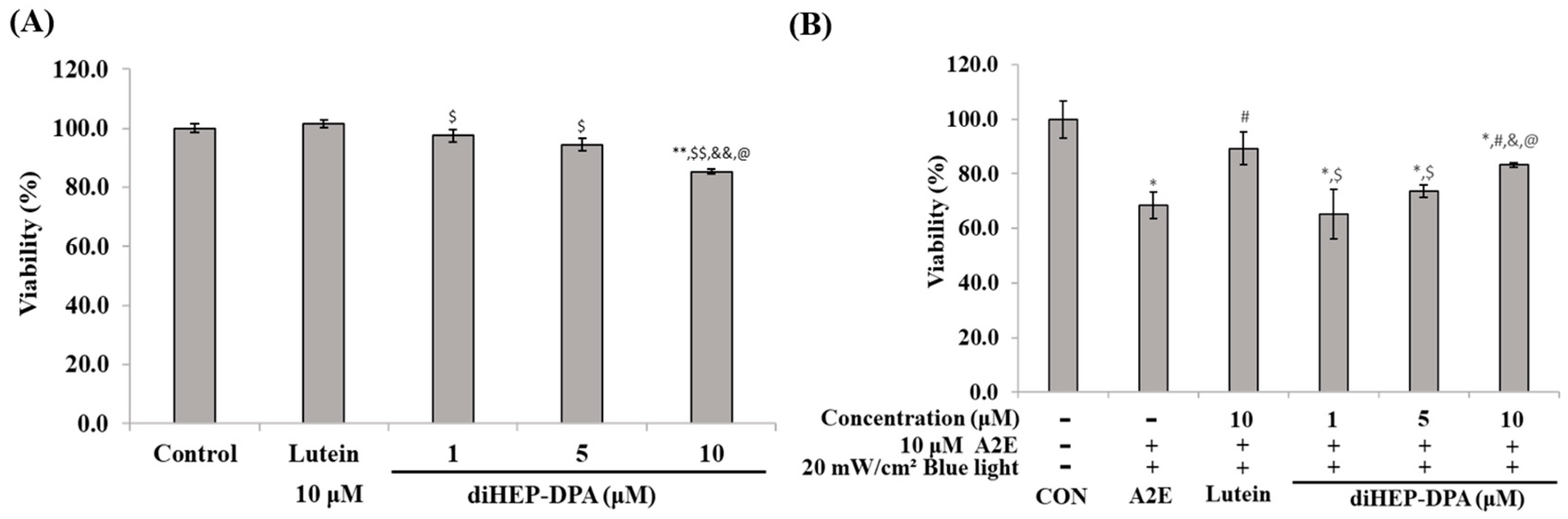 Antioxidants 13 00982 g001