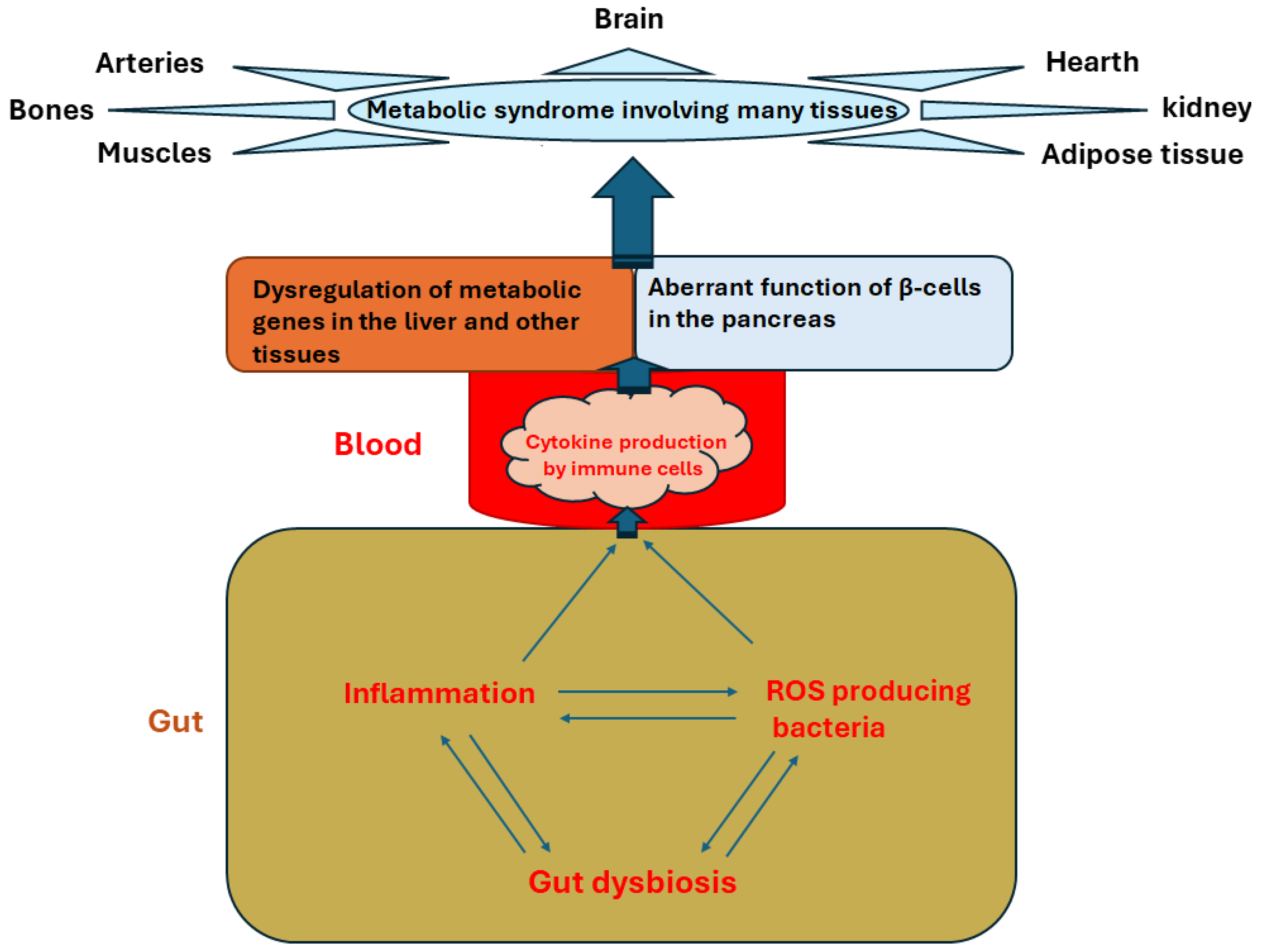 Antioxidants 13 00985 g001