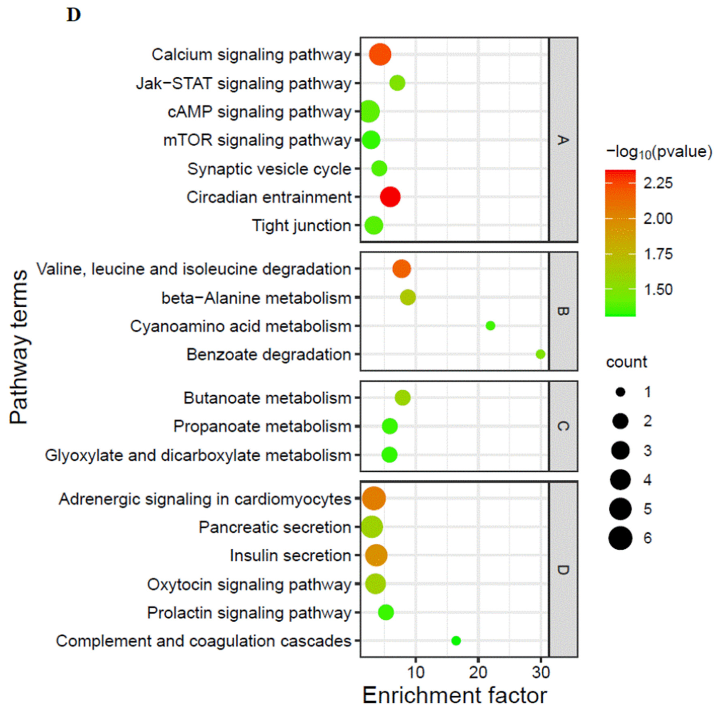 Antioxidants 13 00986 g002b