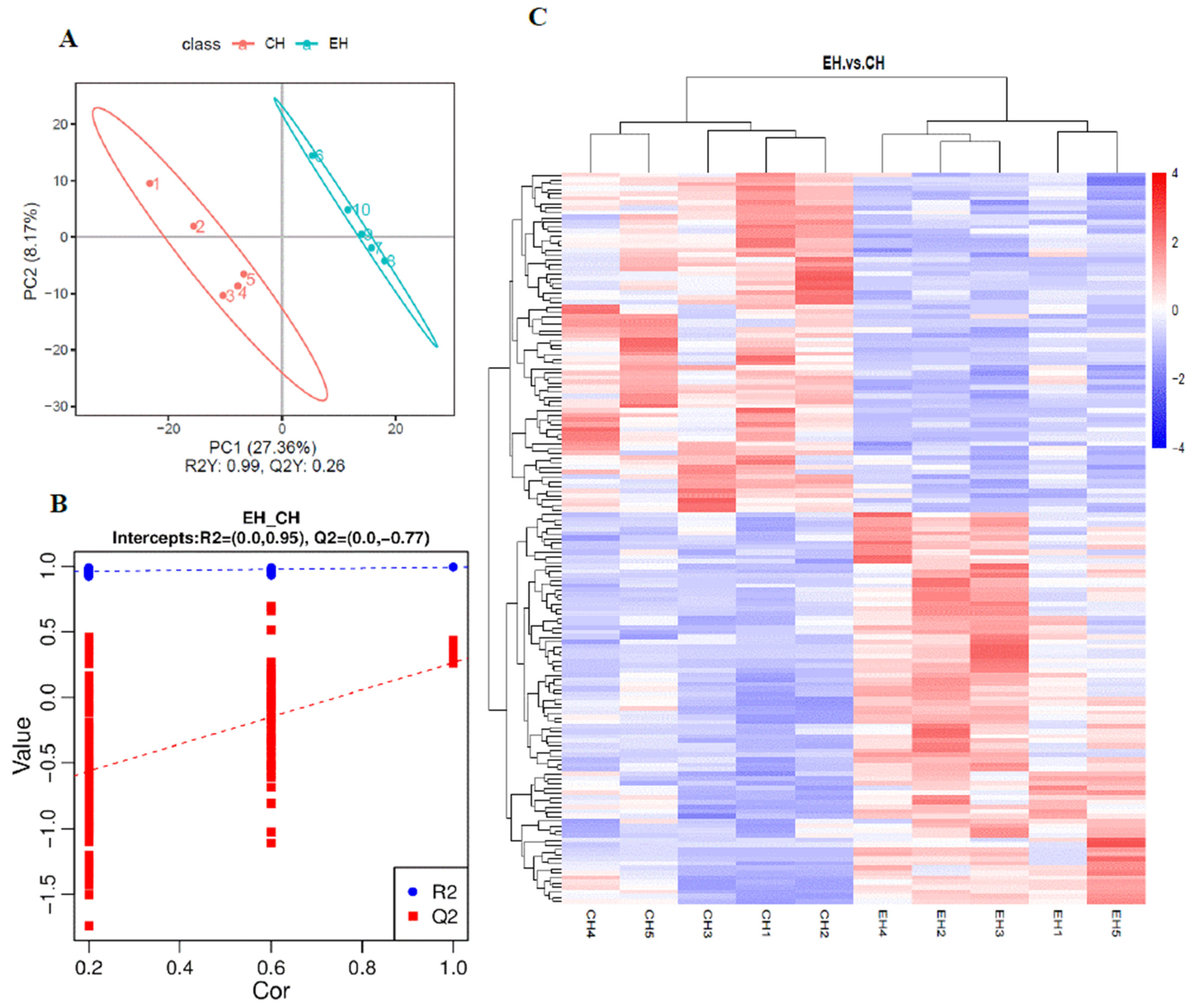 Antioxidants 13 00986 g003a