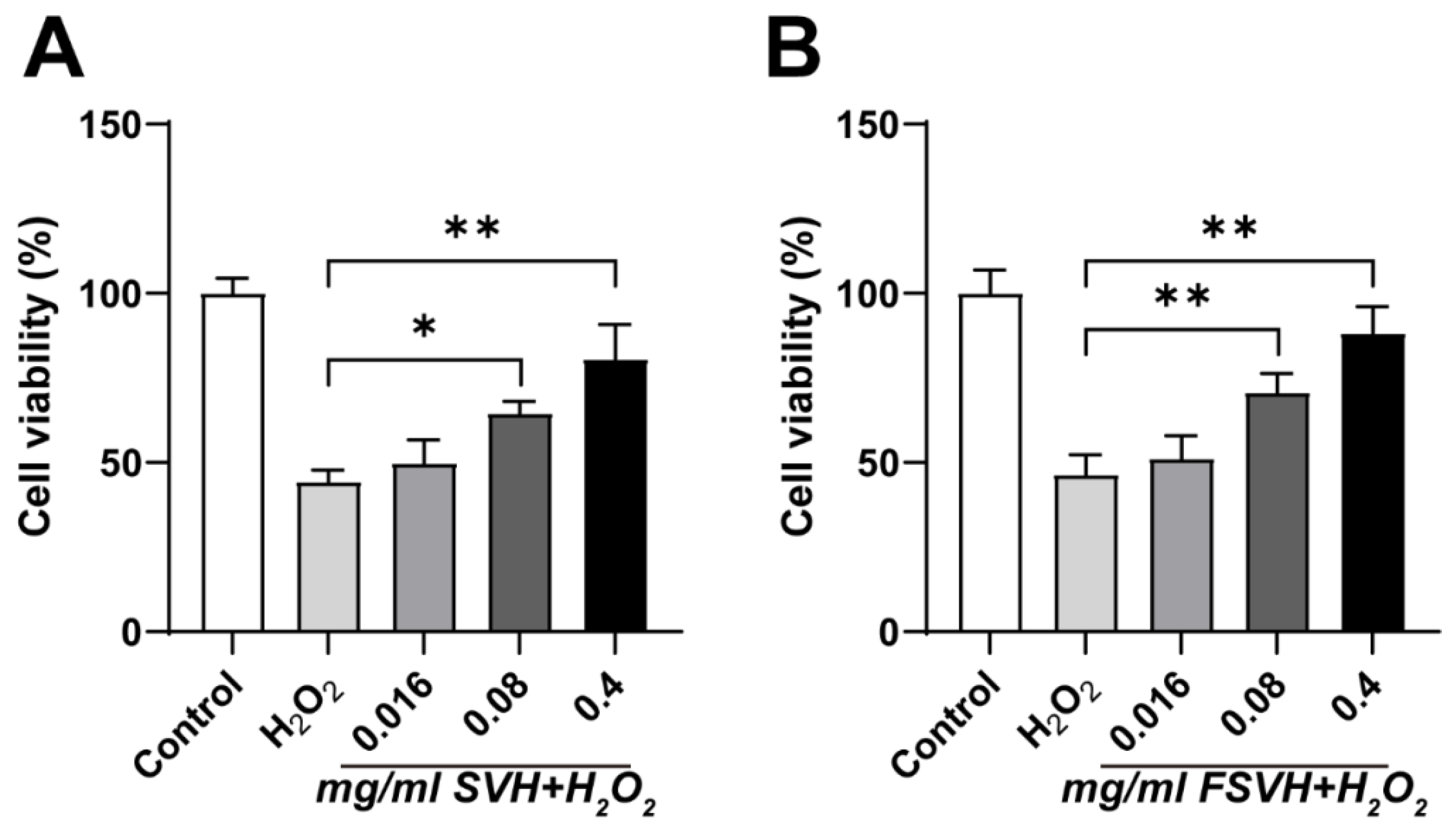 Antioxidants 13 00988 g002