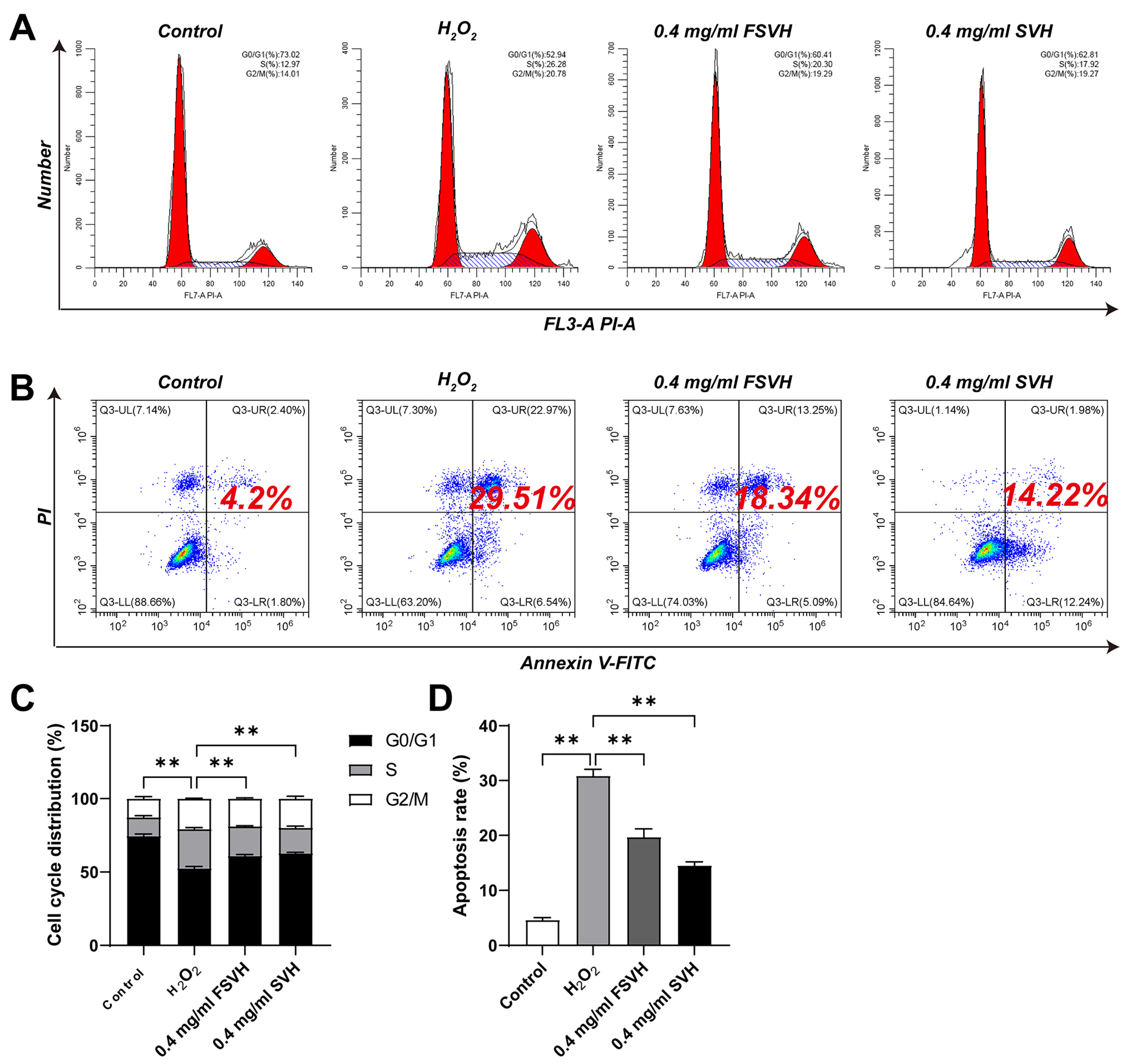 Antioxidants 13 00988 g003