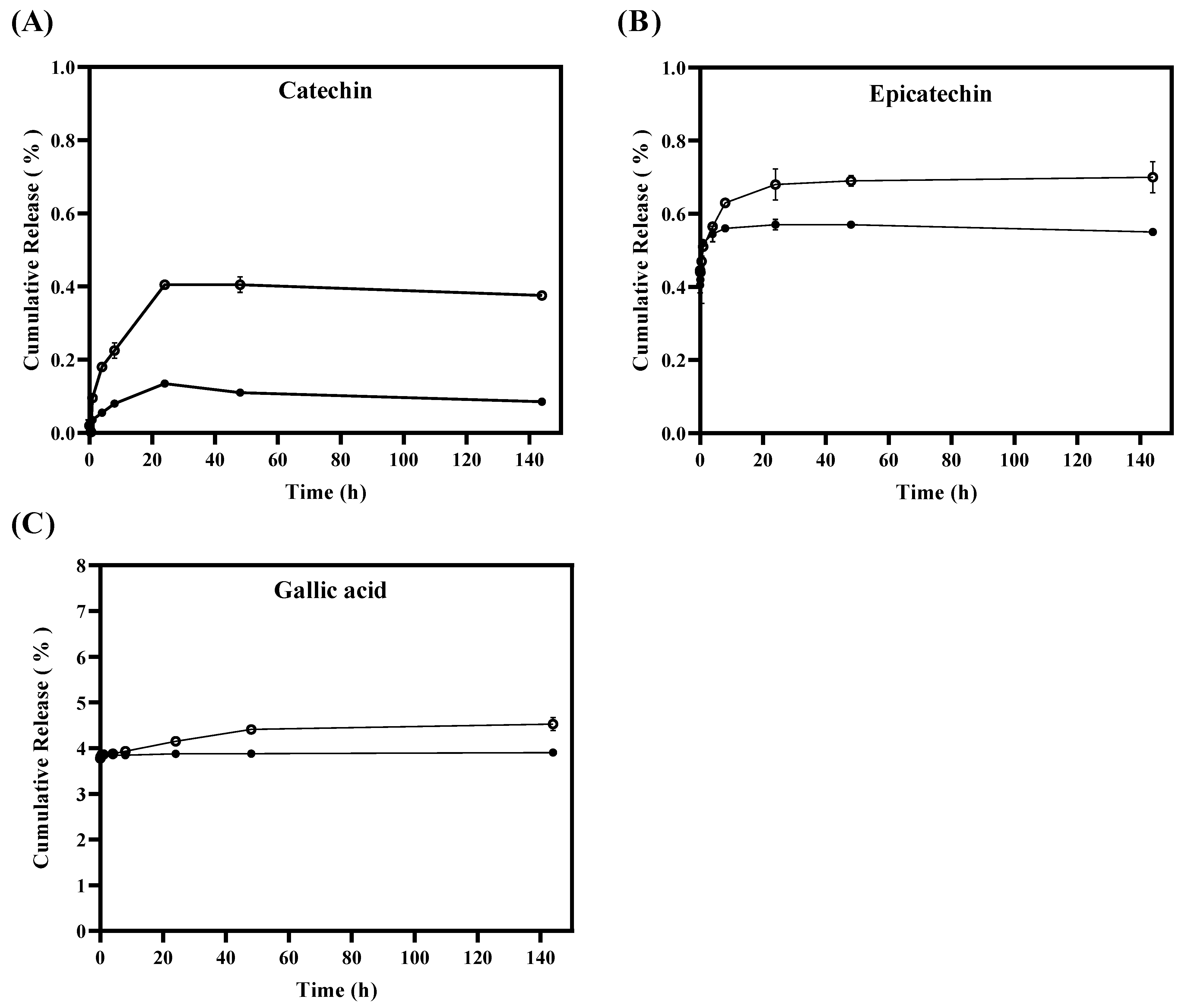 Antioxidants 13 00989 g002