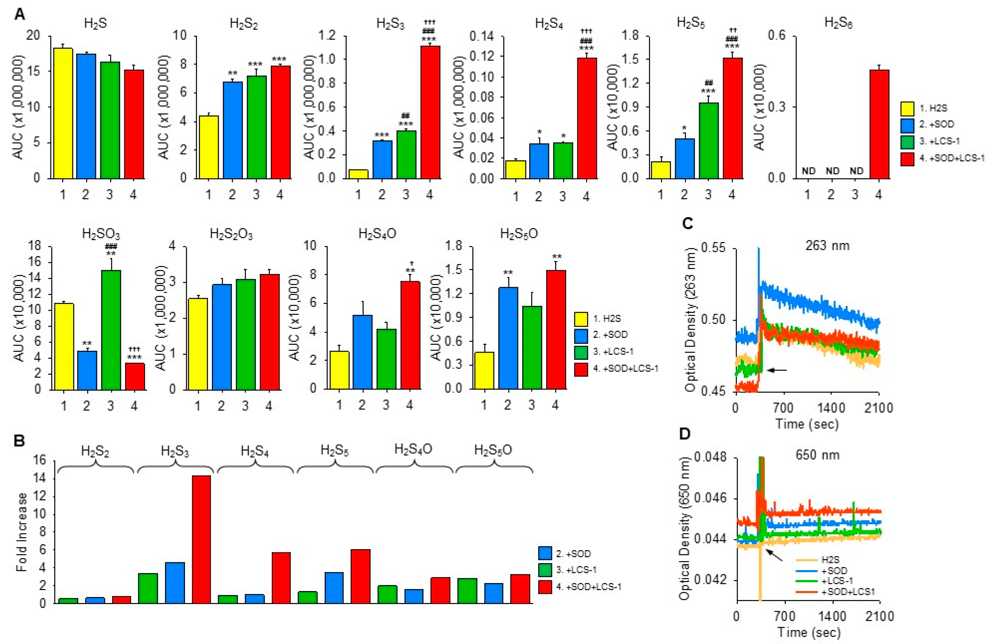 Antioxidants 13 00991 g003