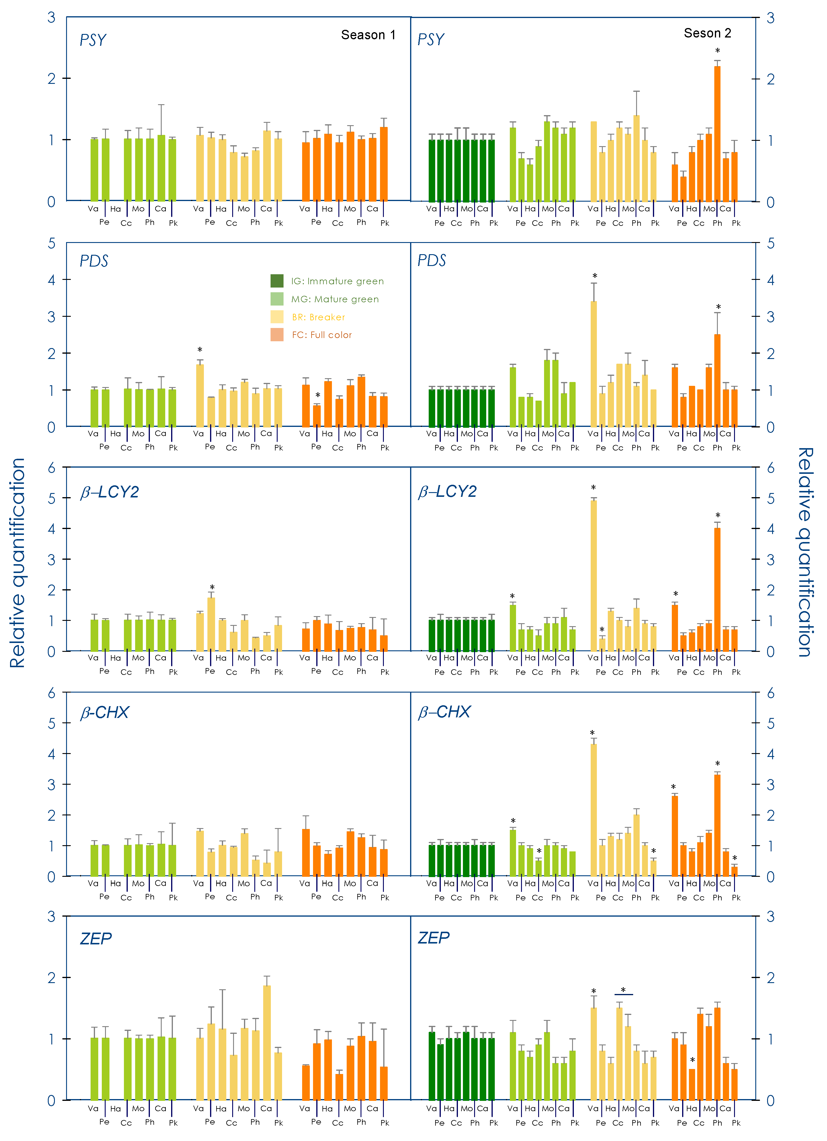 Antioxidants 13 00994 g005