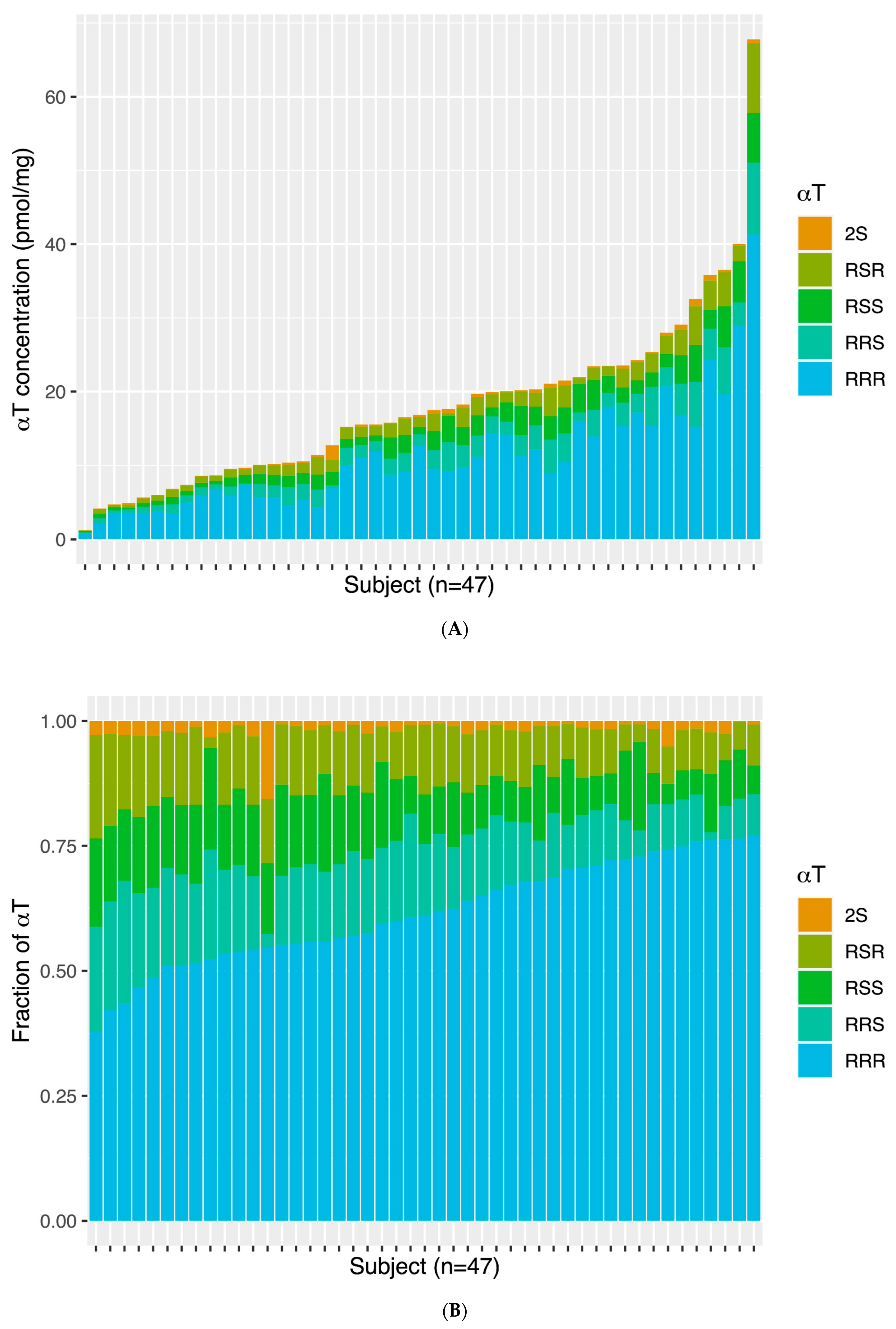 Antioxidants 13 00997 g001
