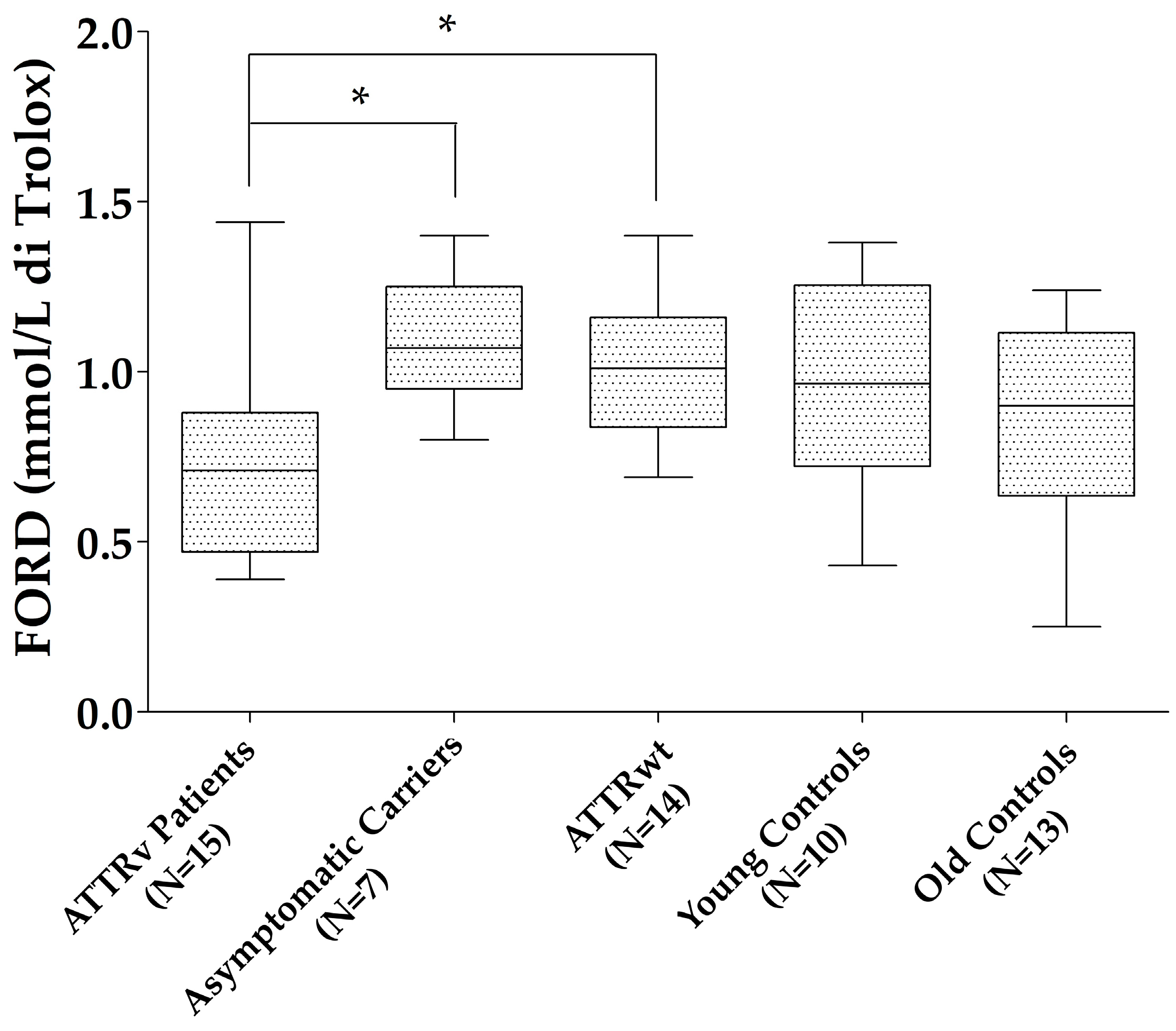 Antioxidants 13 00998 g001