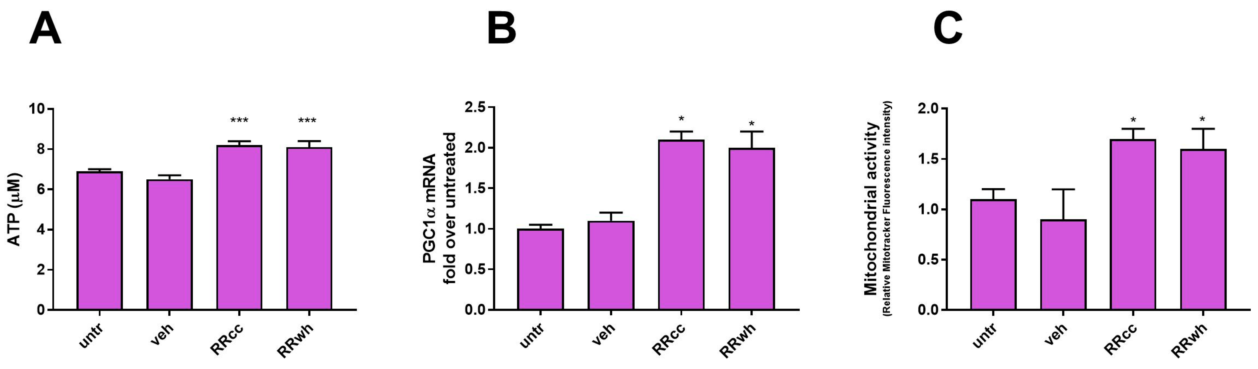 Antioxidants 13 01000 g002