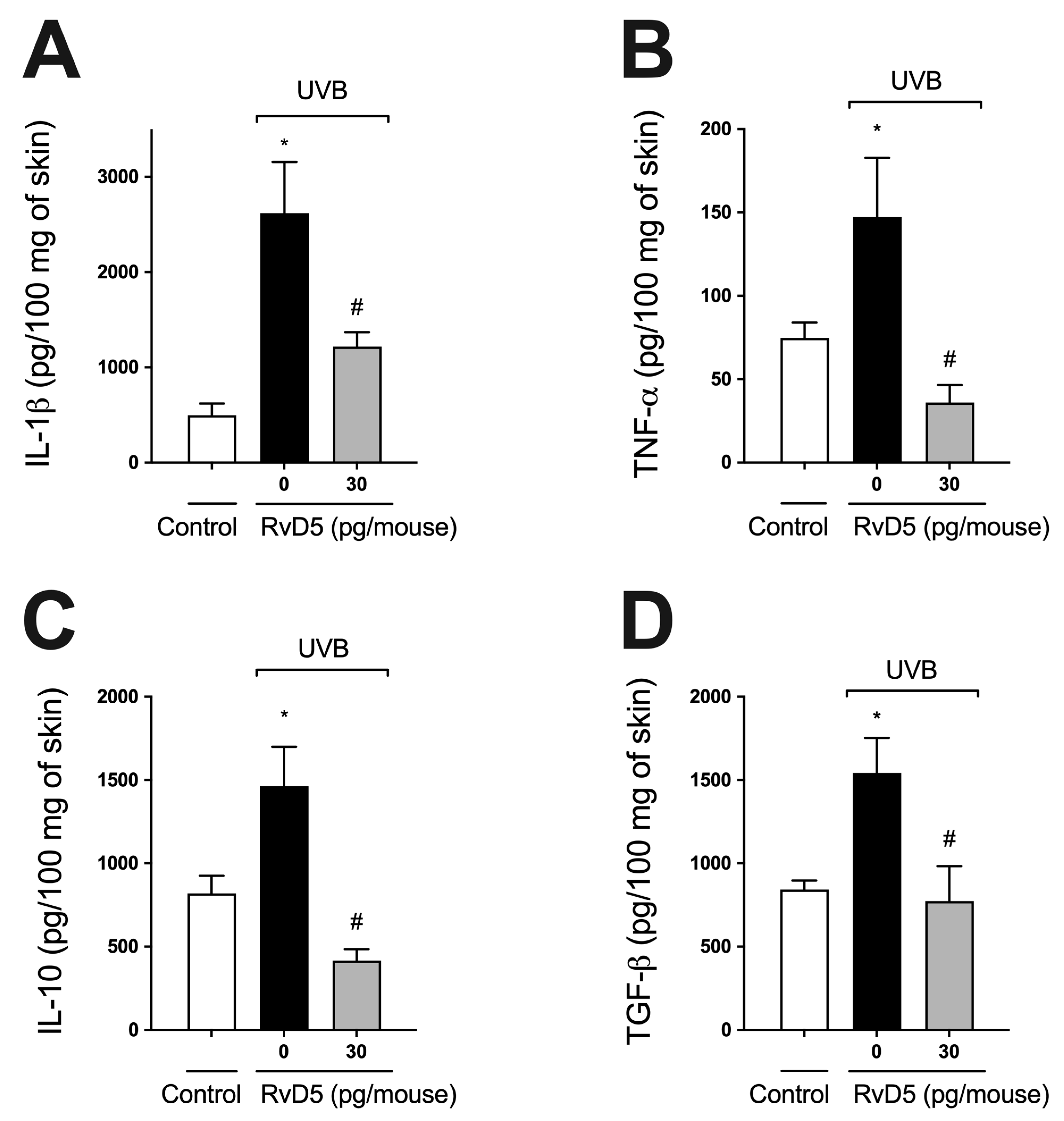 Antioxidants 13 01008 g005