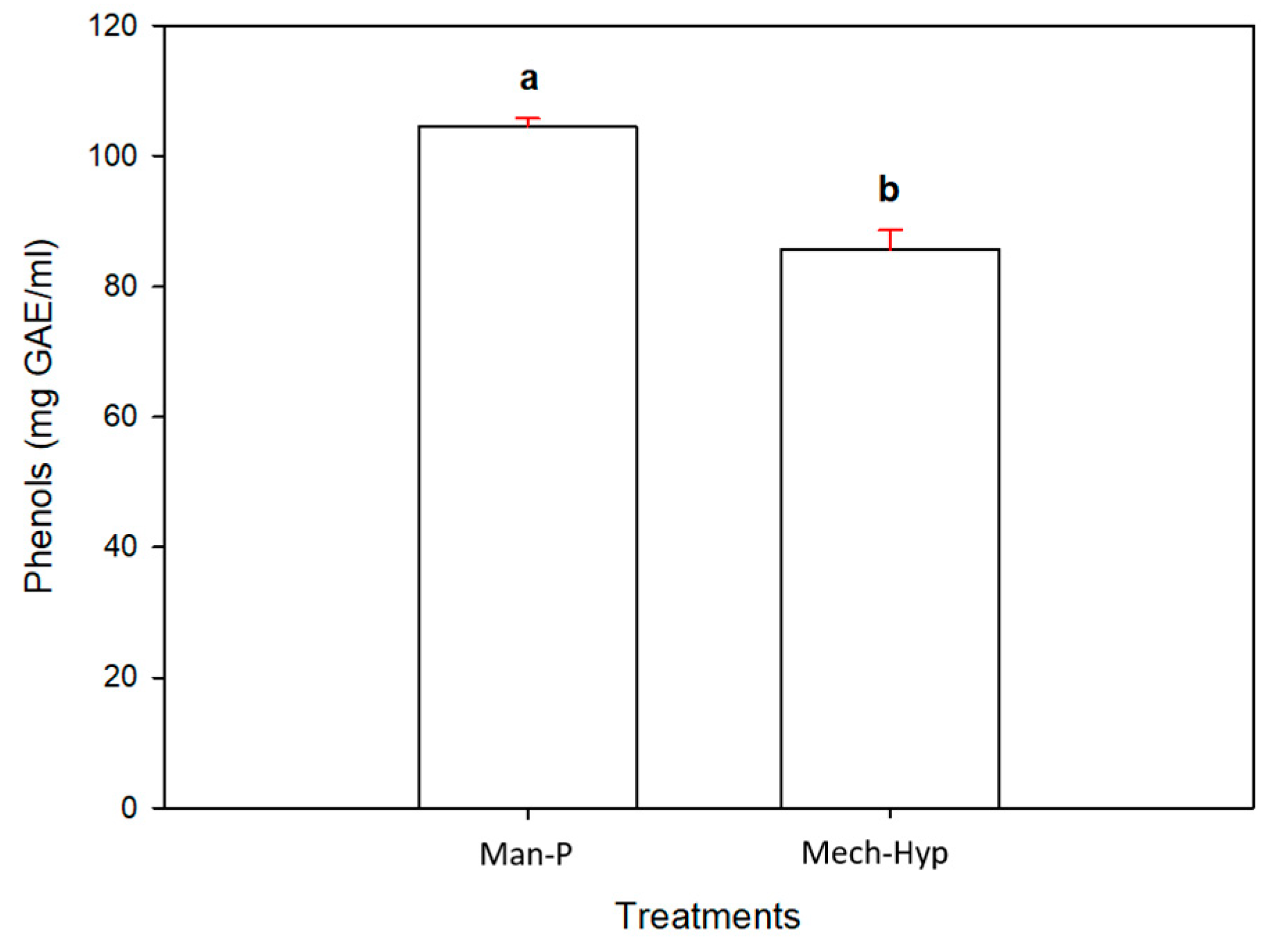 Antioxidants 13 01009 g002 Antioxidants 13 01009 g002