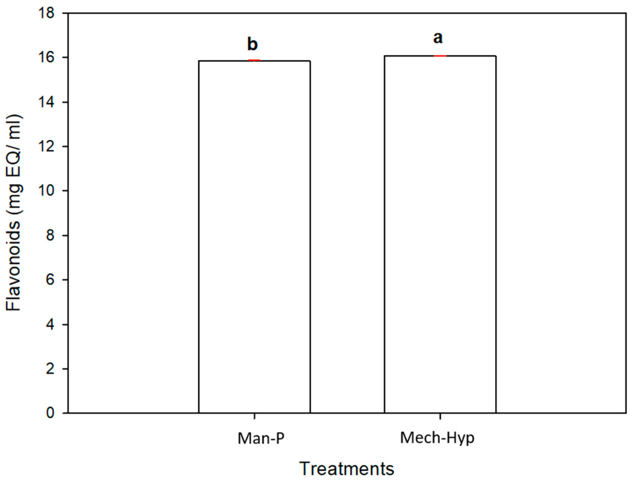 Antioxidants 13 01009 g003 Antioxidants 13 01009 g003