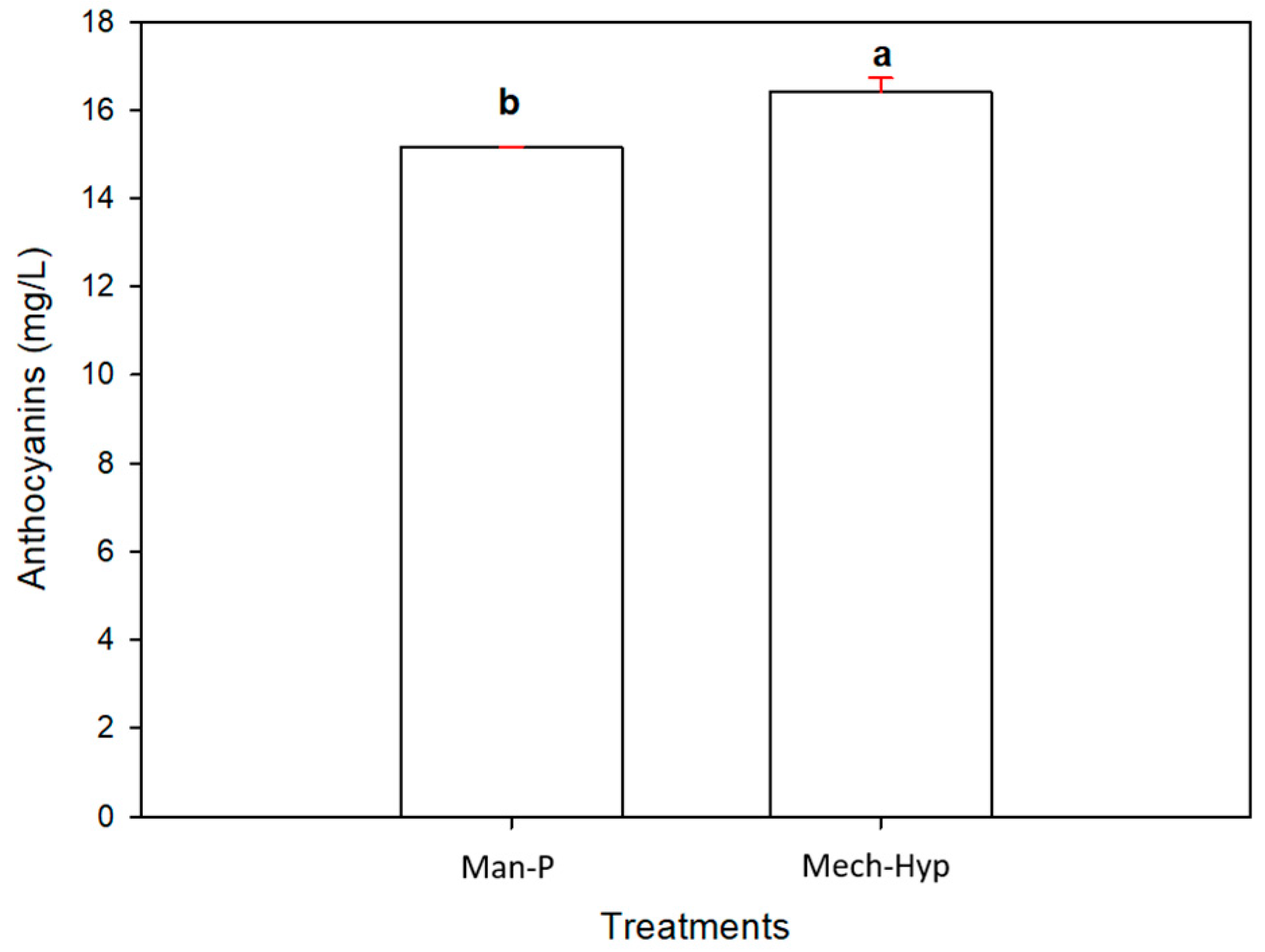 Antioxidants 13 01009 g004 Antioxidants 13 01009 g004