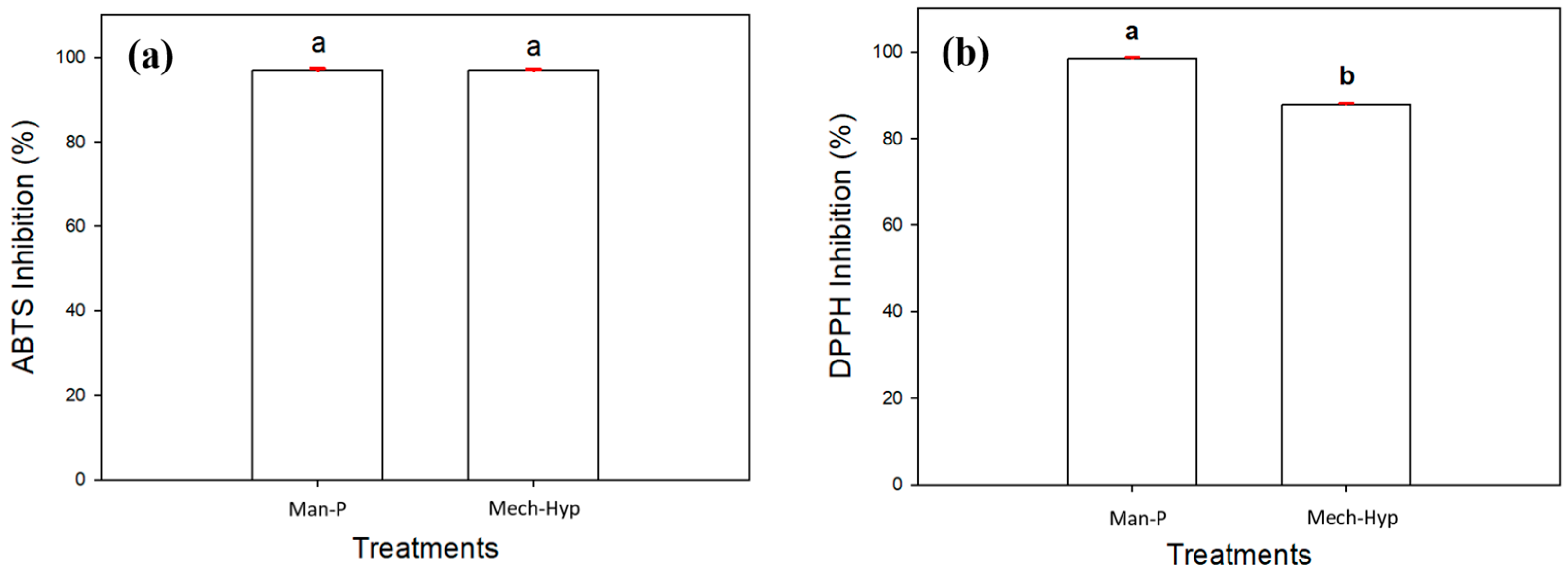 Antioxidants 13 01009 g005 Antioxidants 13 01009 g005