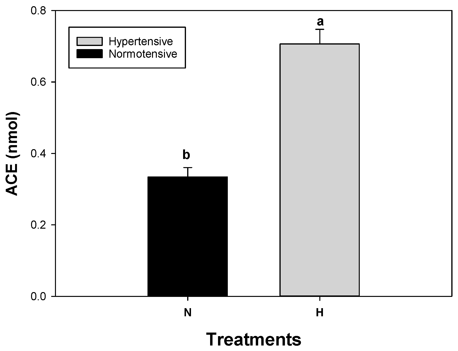 Antioxidants 13 01009 g006 Antioxidants 13 01009 g006