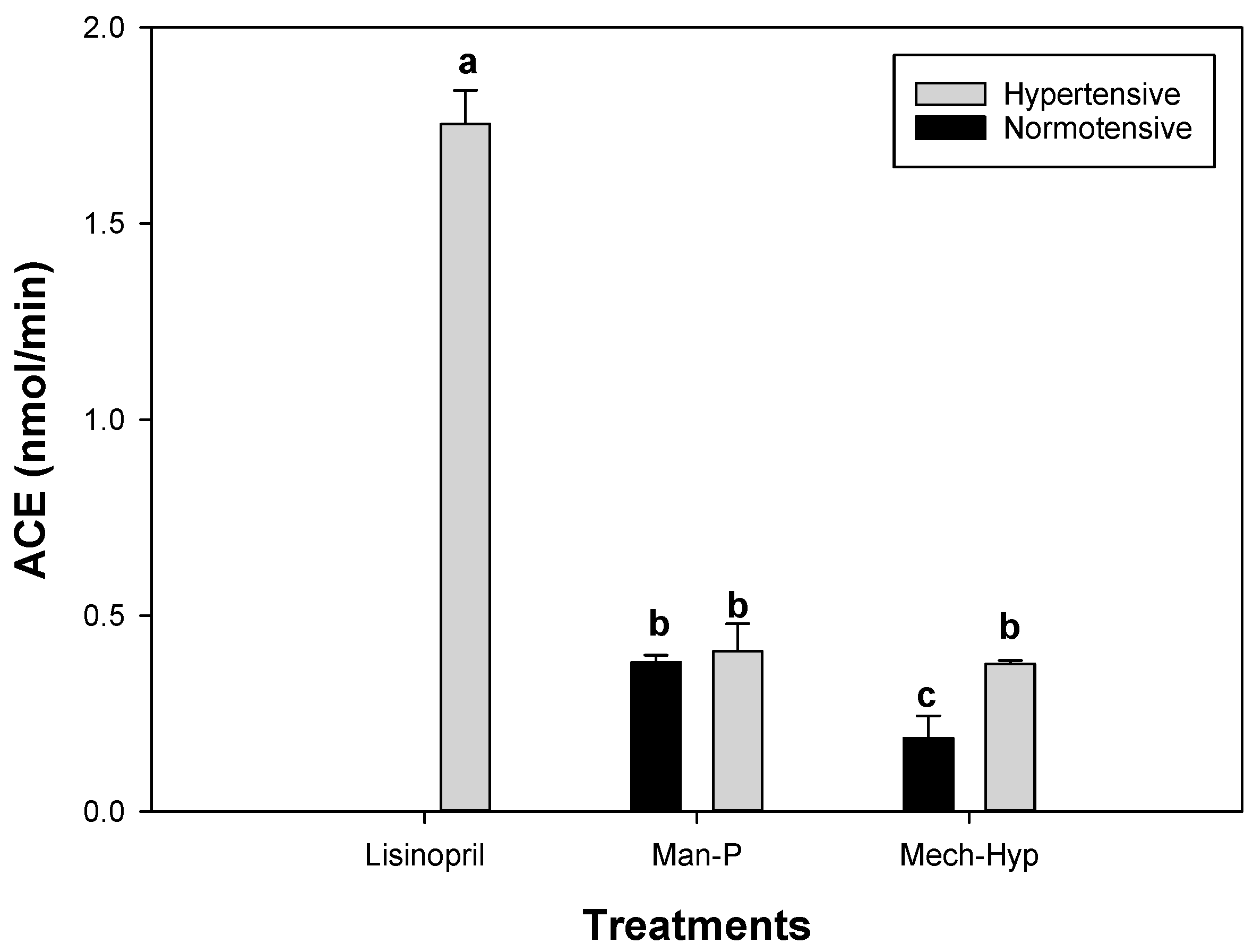 Antioxidants 13 01009 g007 Antioxidants 13 01009 g007