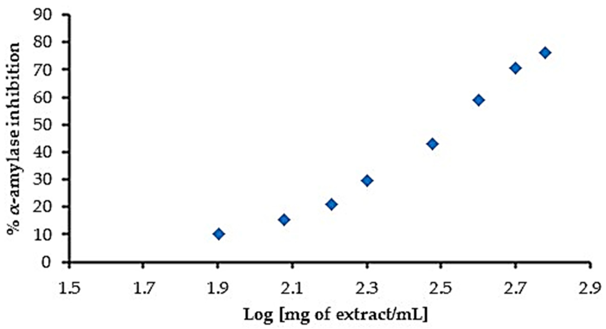 Antioxidants 13 01010 g002