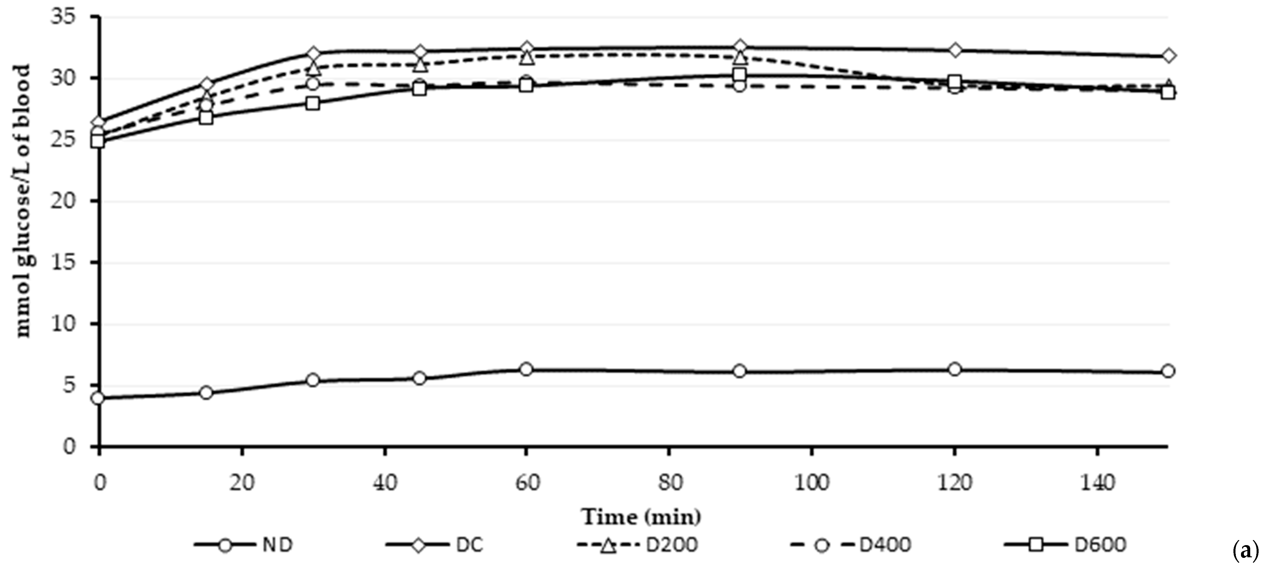Antioxidants 13 01010 g003a