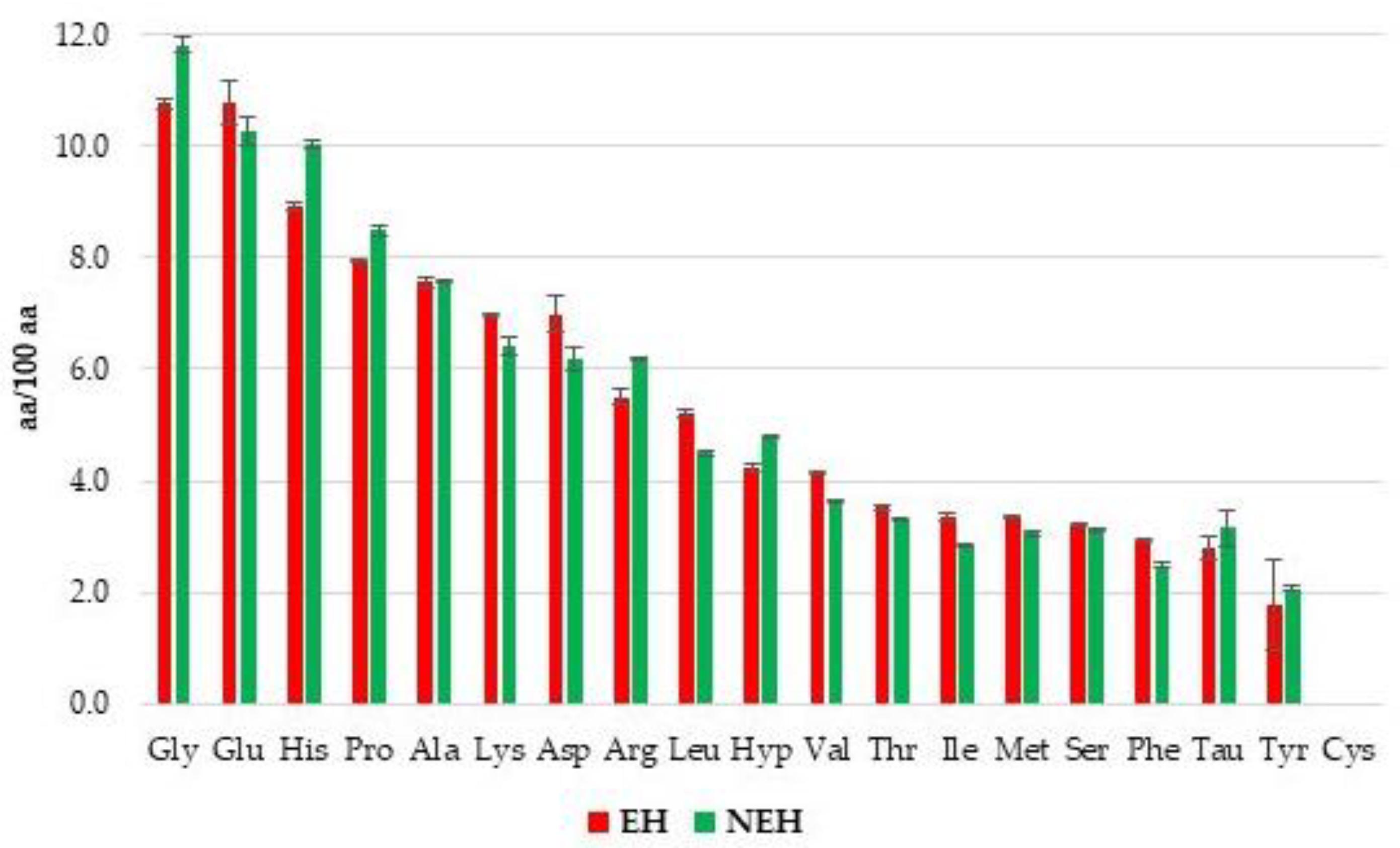 Antioxidants 13 01011 g003