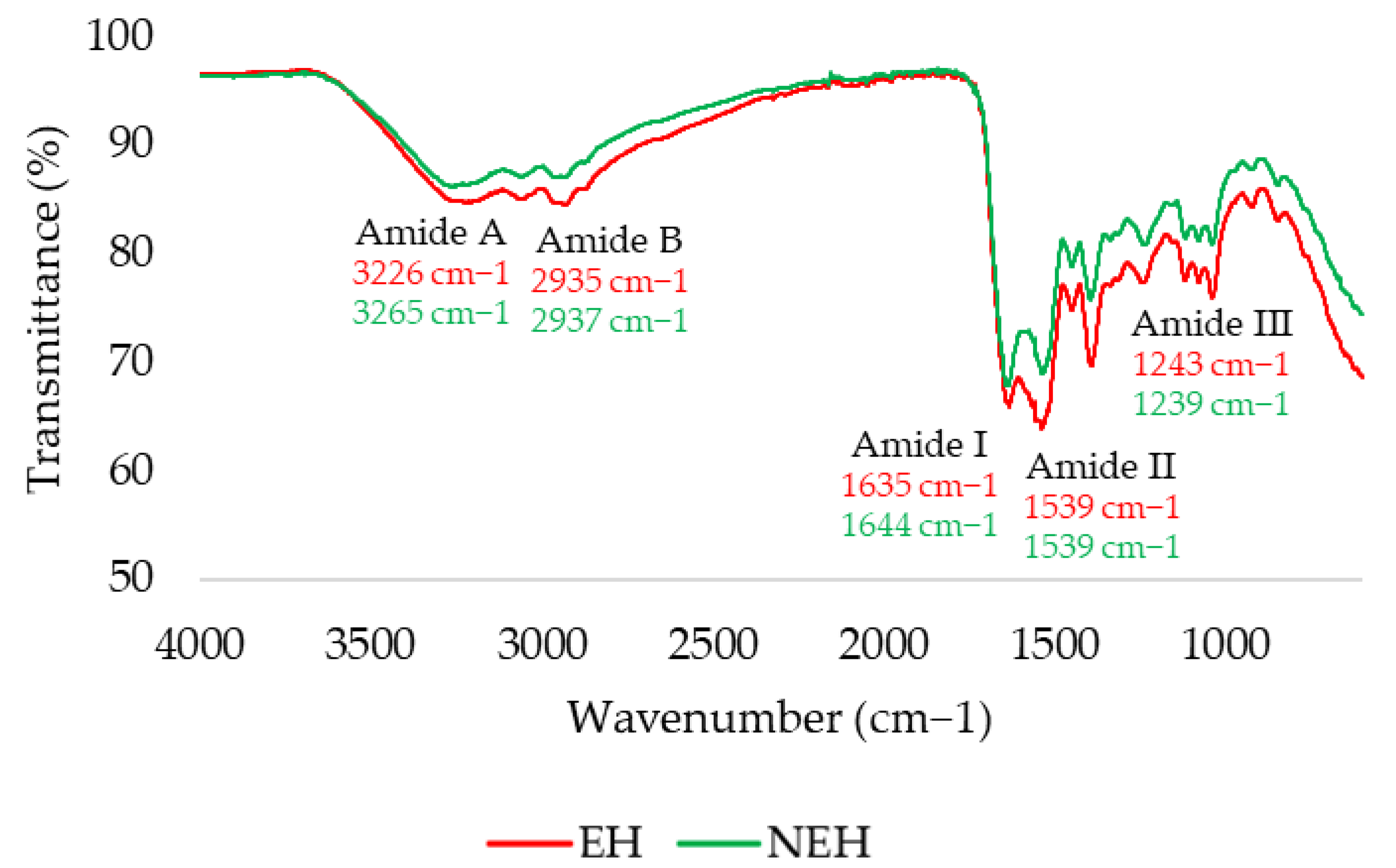 Antioxidants 13 01011 g004