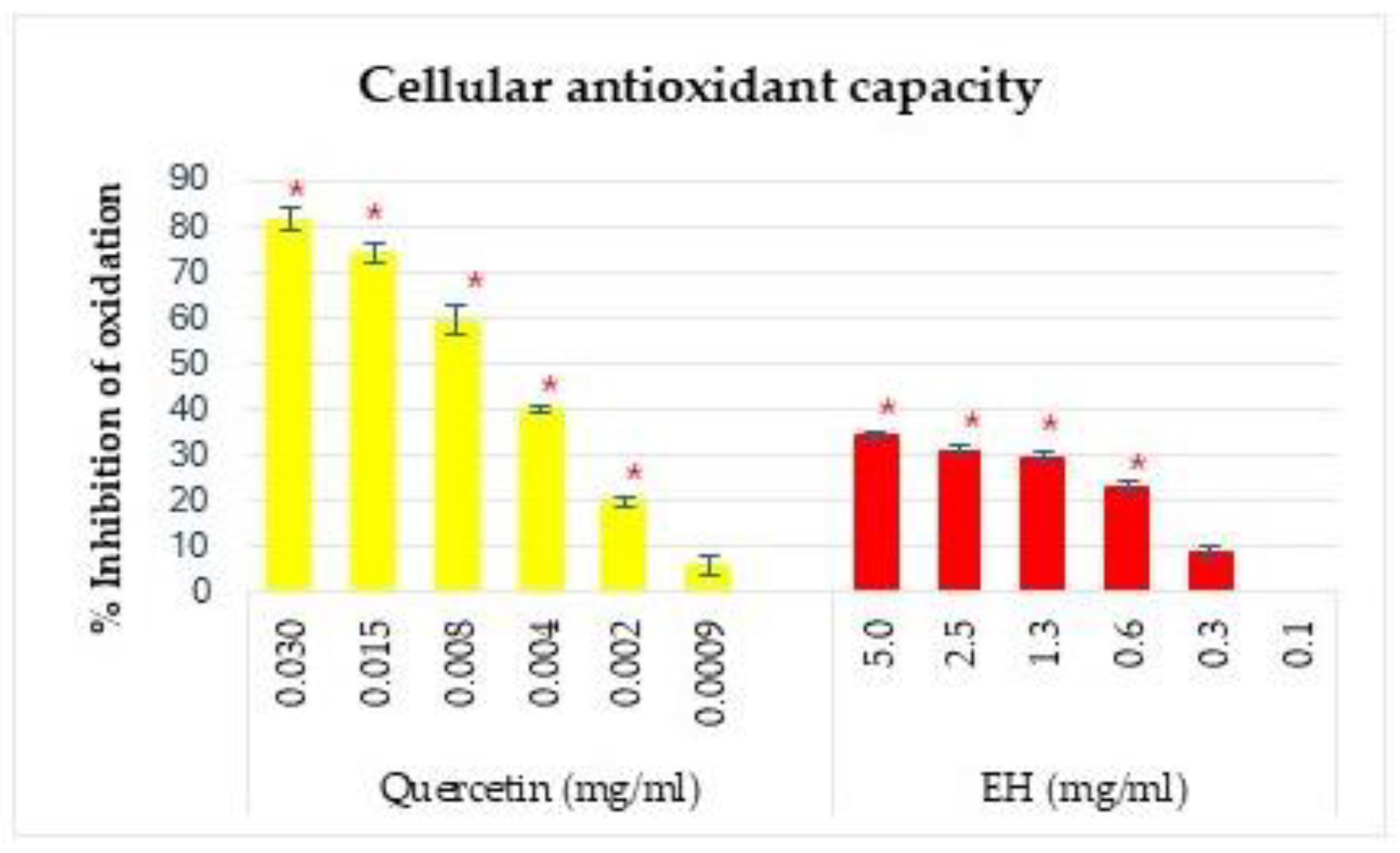 Antioxidants 13 01011 g006