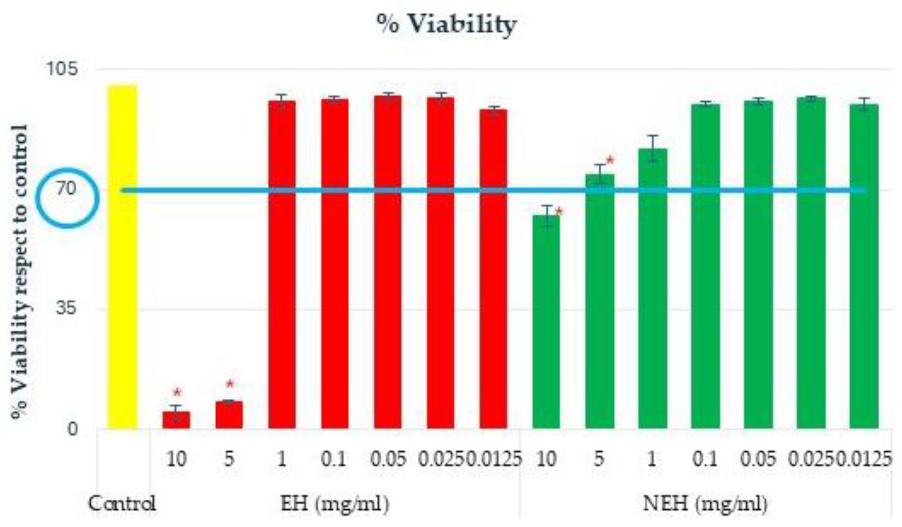 Antioxidants 13 01011 g008