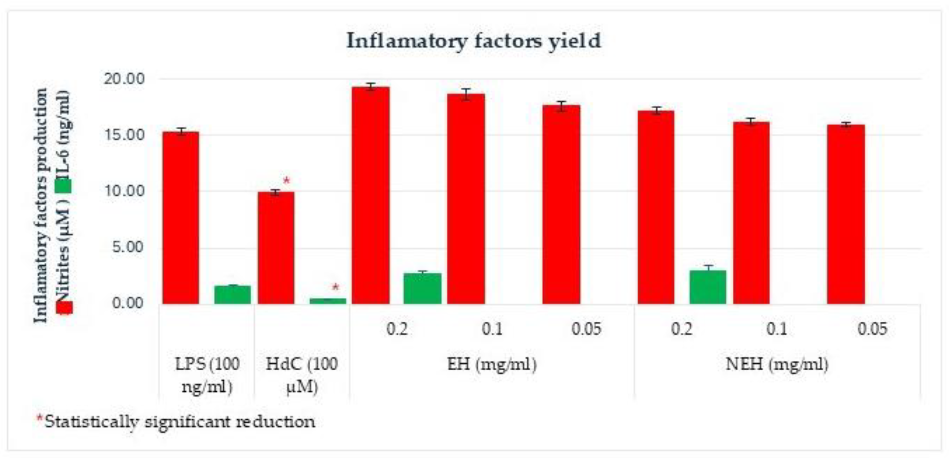Antioxidants 13 01011 g009