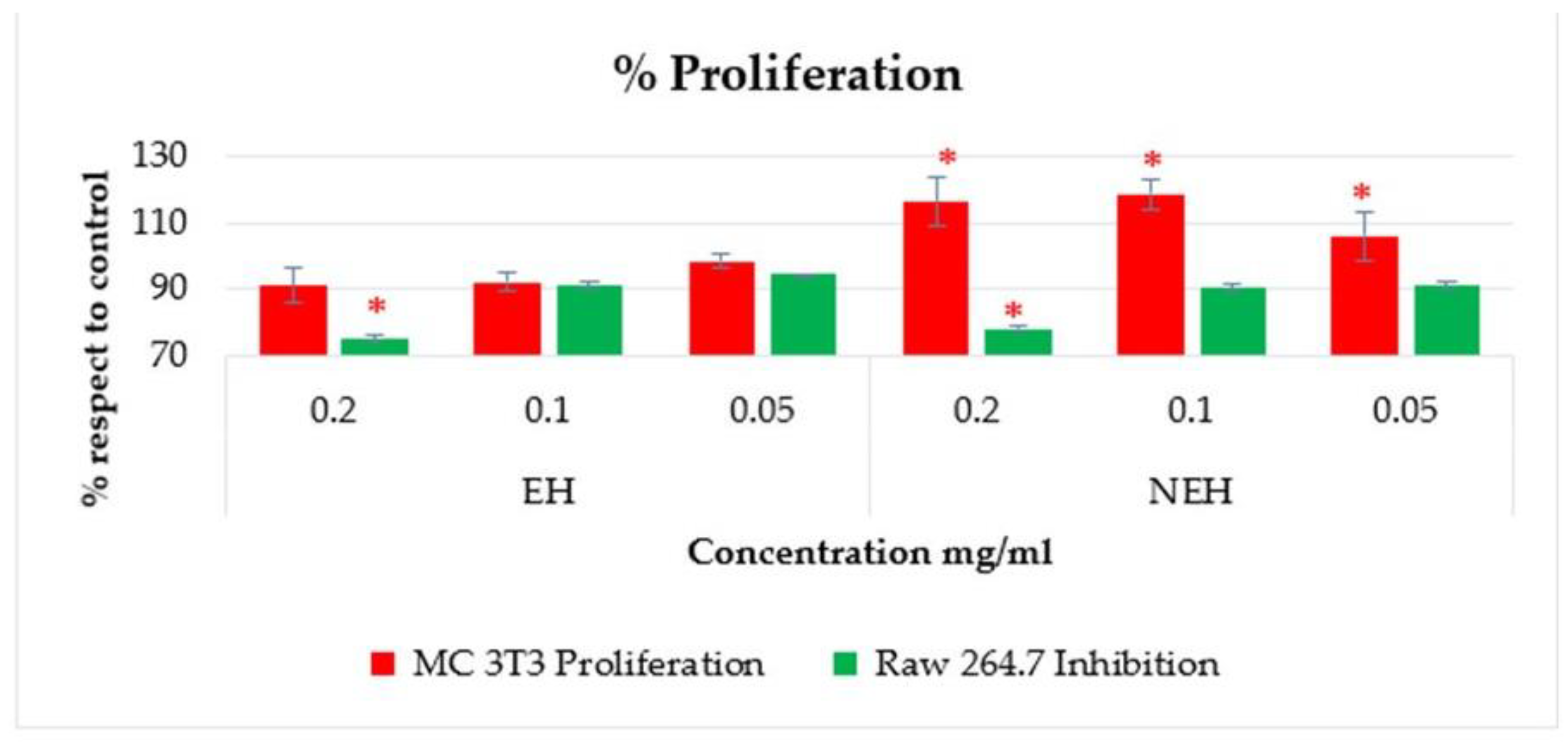 Antioxidants 13 01011 g010