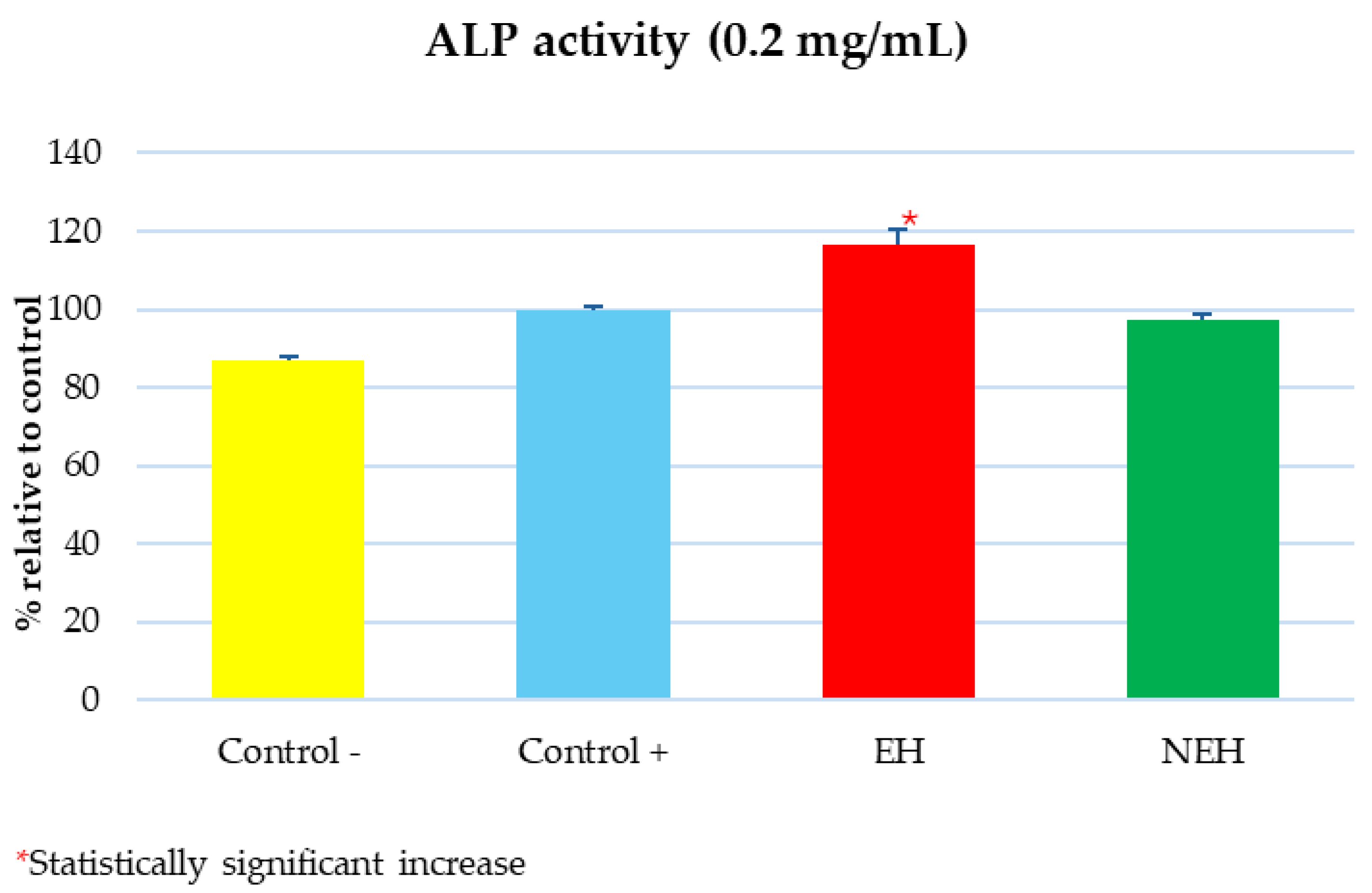 Antioxidants 13 01011 g011