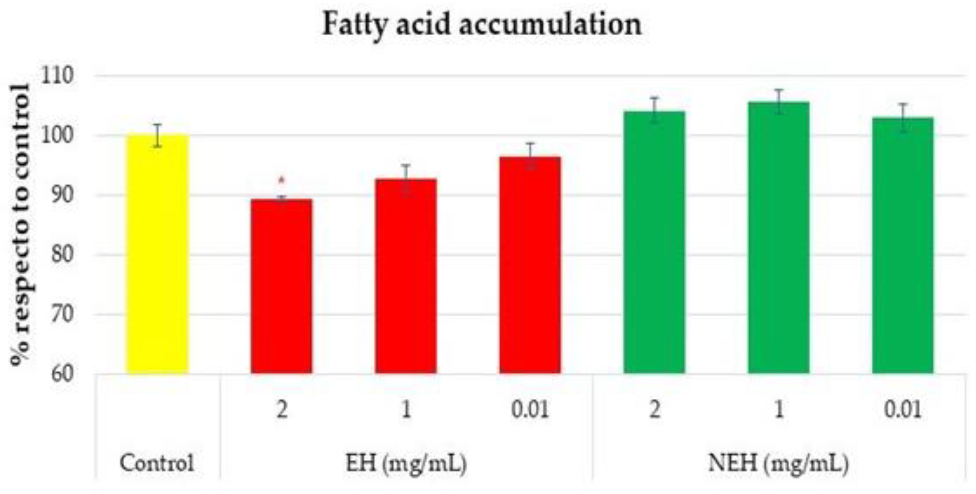 Antioxidants 13 01011 g012