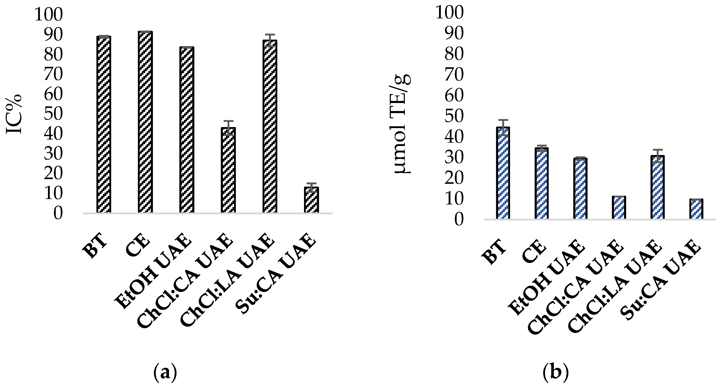 Antioxidants 13 01014 g008