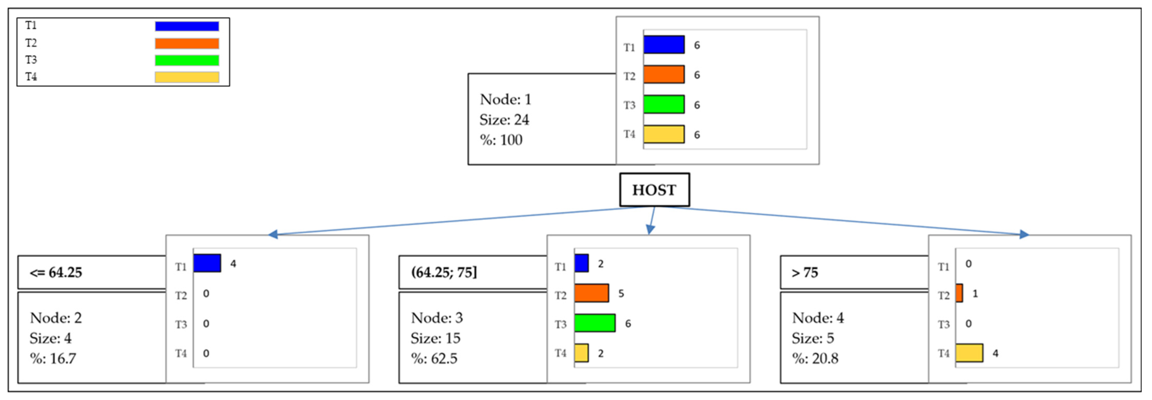 Antioxidants 13 01018 g002