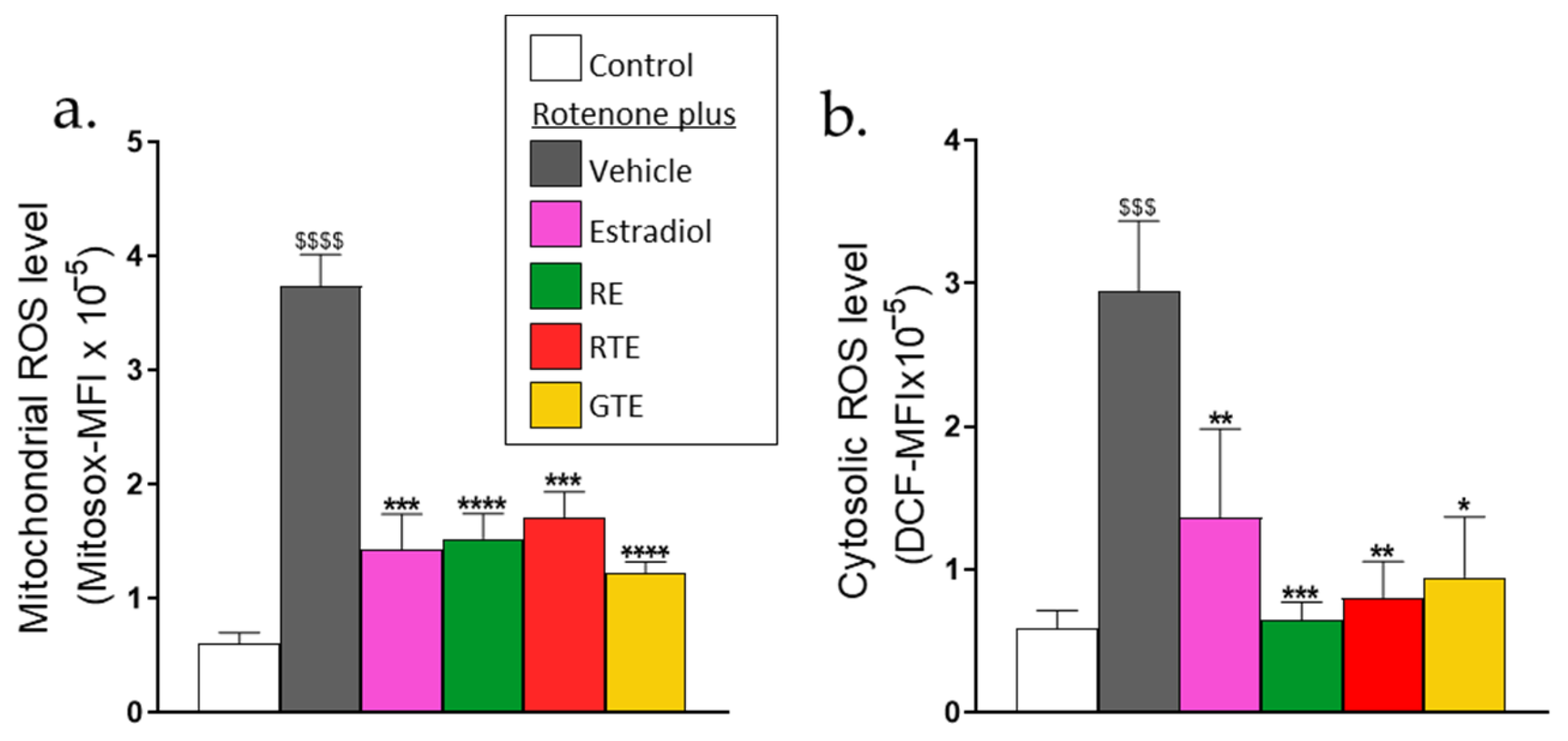 Antioxidants 13 01019 g001 Antioxidants 13 01019 g001