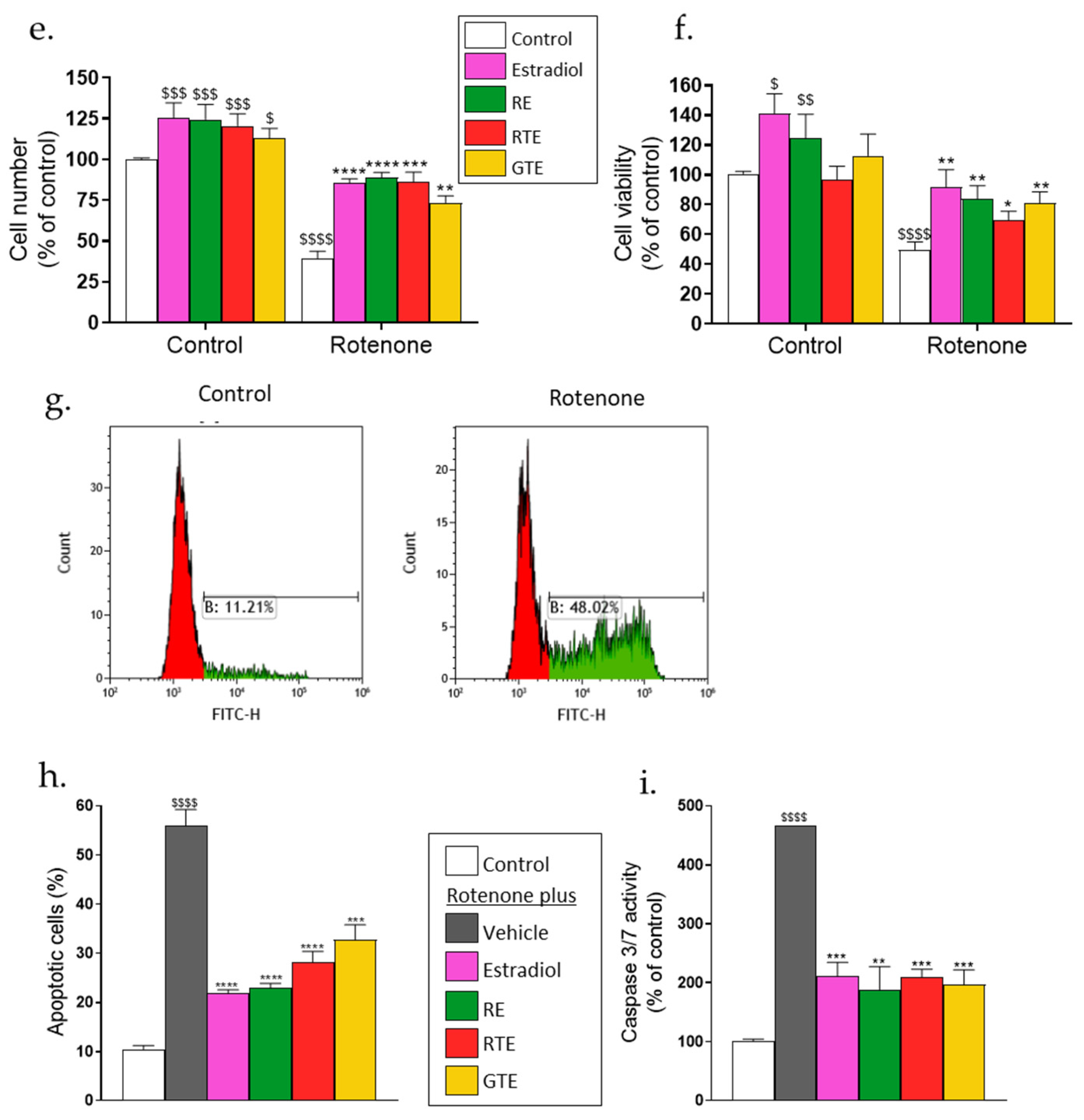Antioxidants 13 01019 g002b Antioxidants 13 01019 g002b