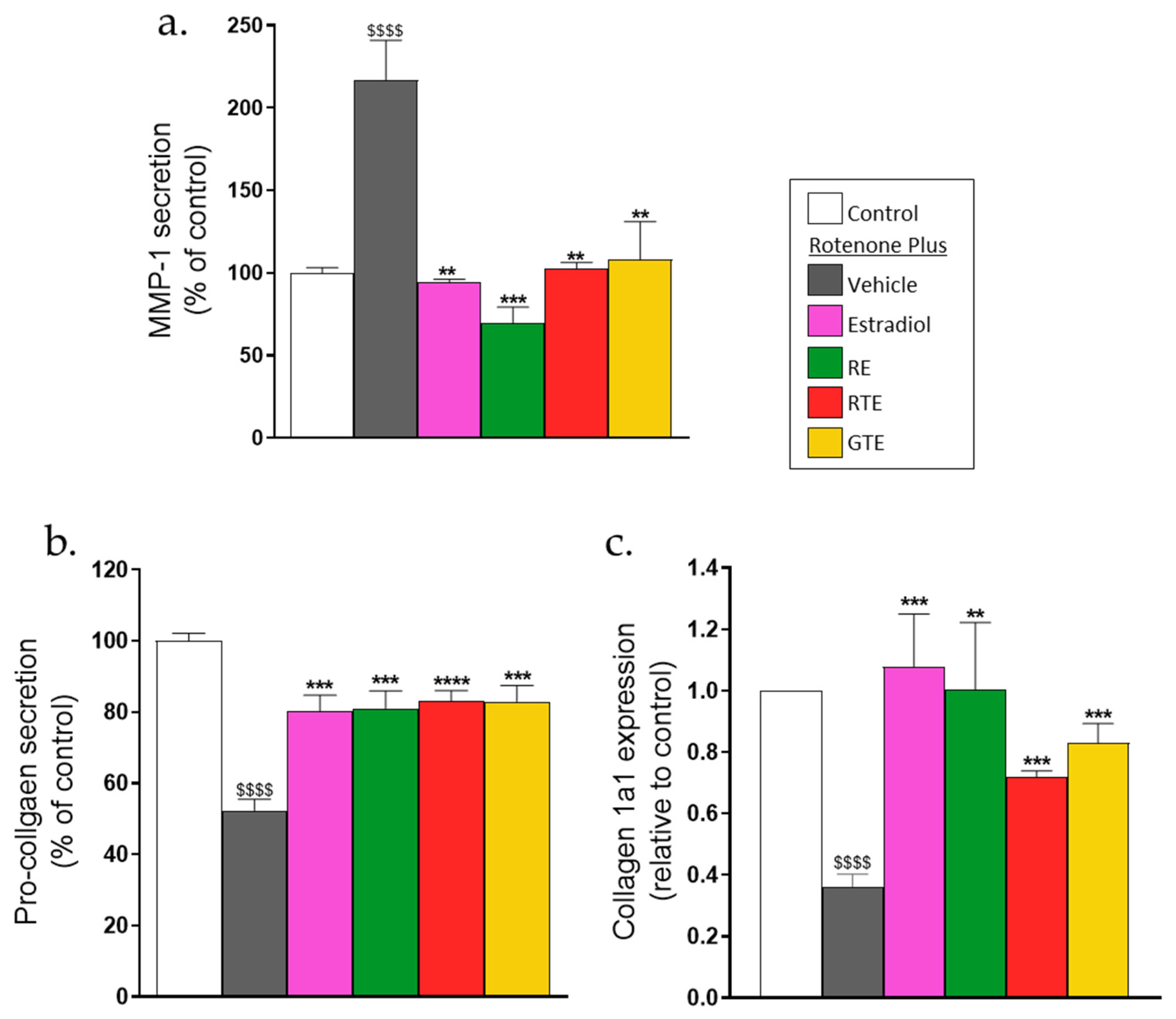 Antioxidants 13 01019 g004 Antioxidants 13 01019 g004
