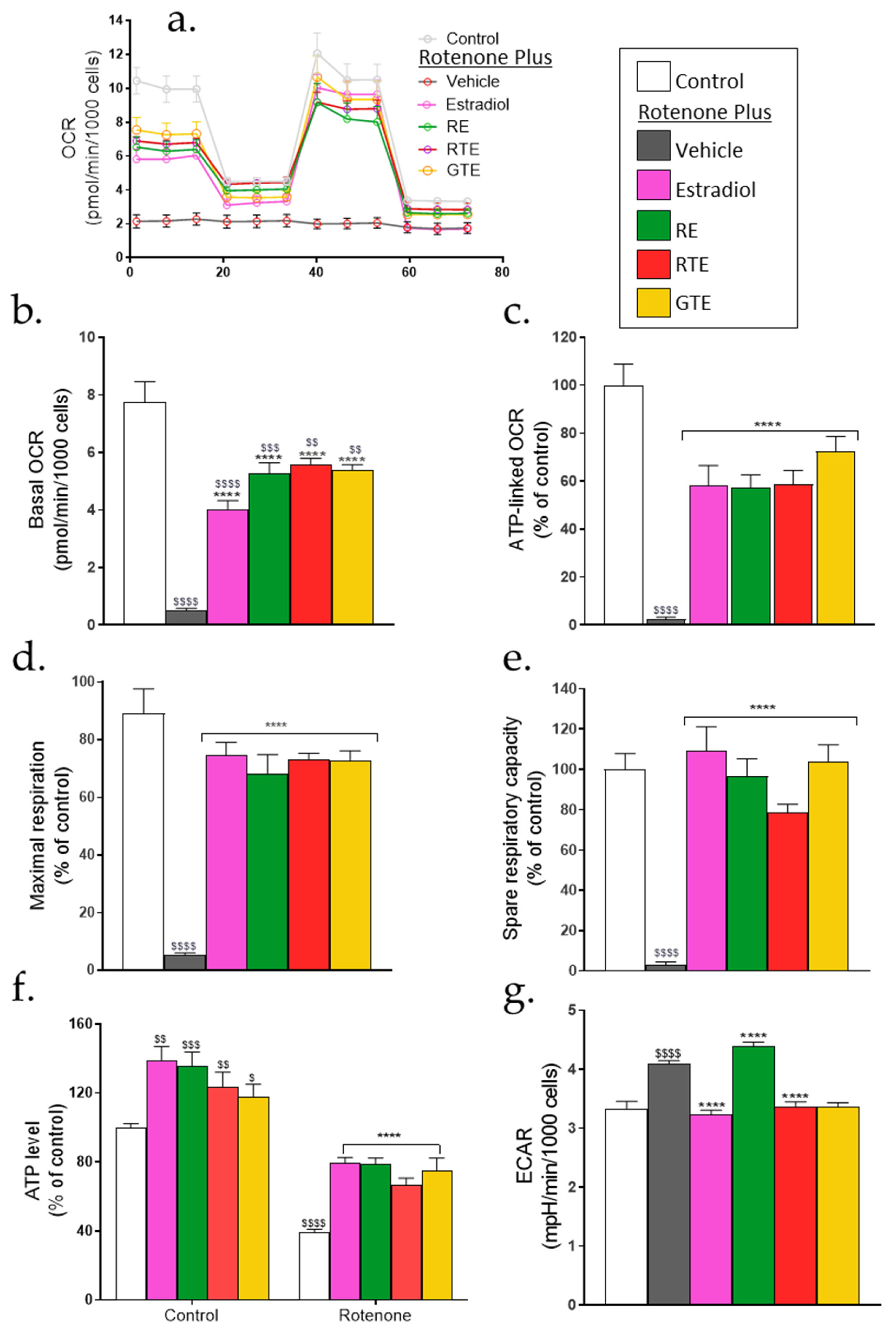 Antioxidants 13 01019 g005 Antioxidants 13 01019 g005