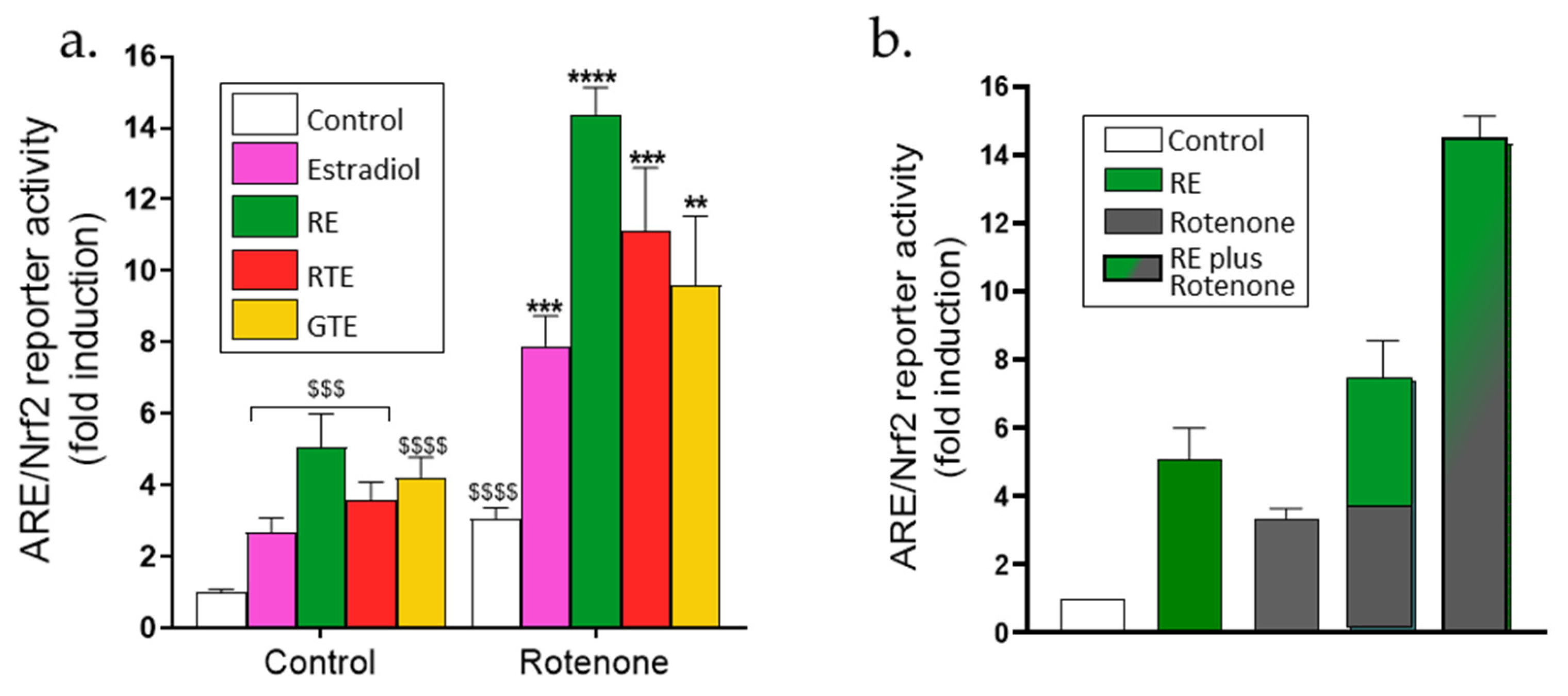 Antioxidants 13 01019 g006a Antioxidants 13 01019 g006a