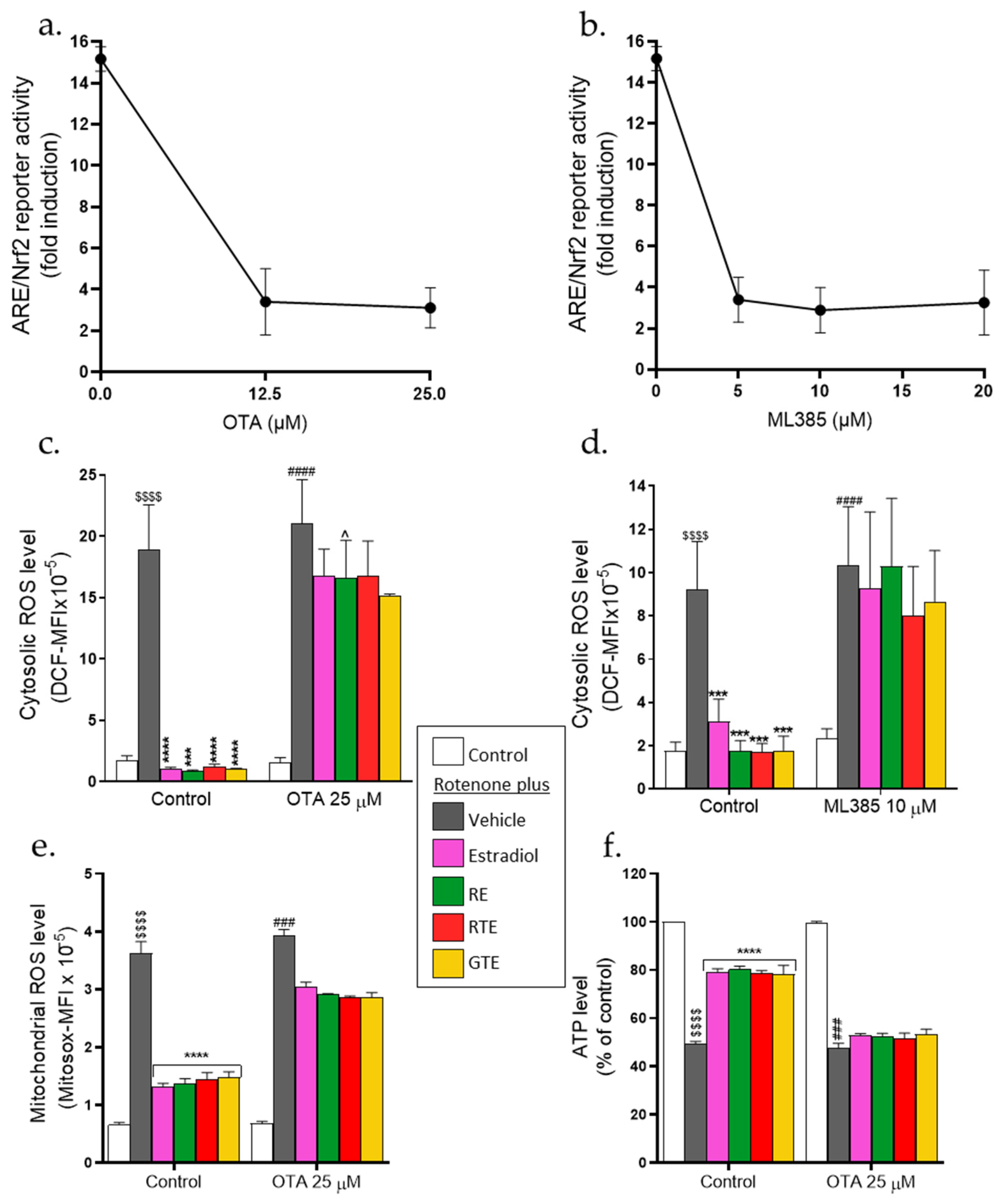 Antioxidants 13 01019 g007a Antioxidants 13 01019 g007a
