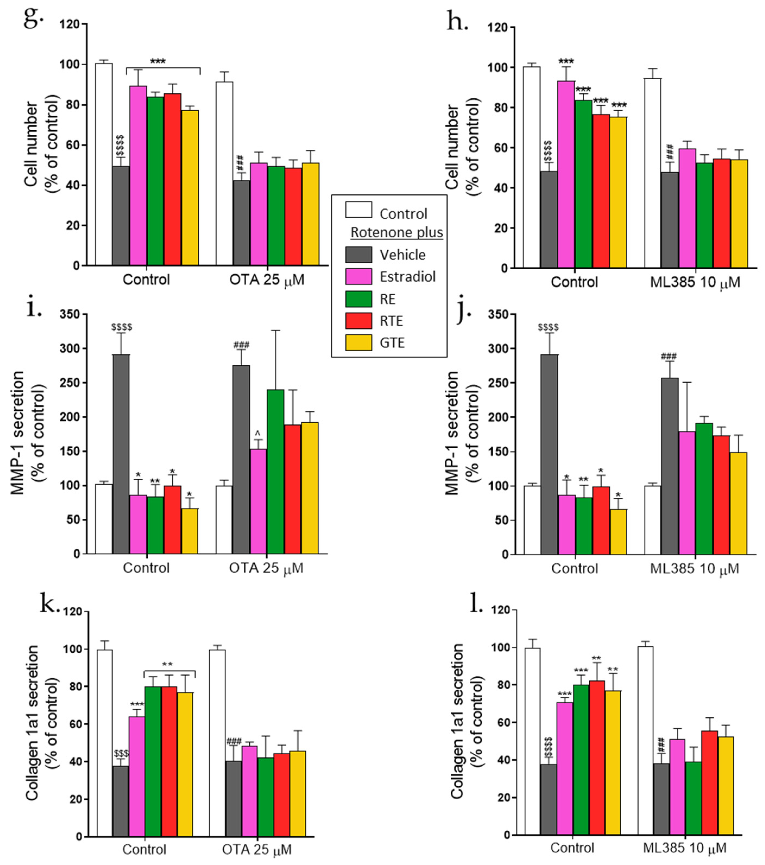 Antioxidants 13 01019 g007b Antioxidants 13 01019 g007b