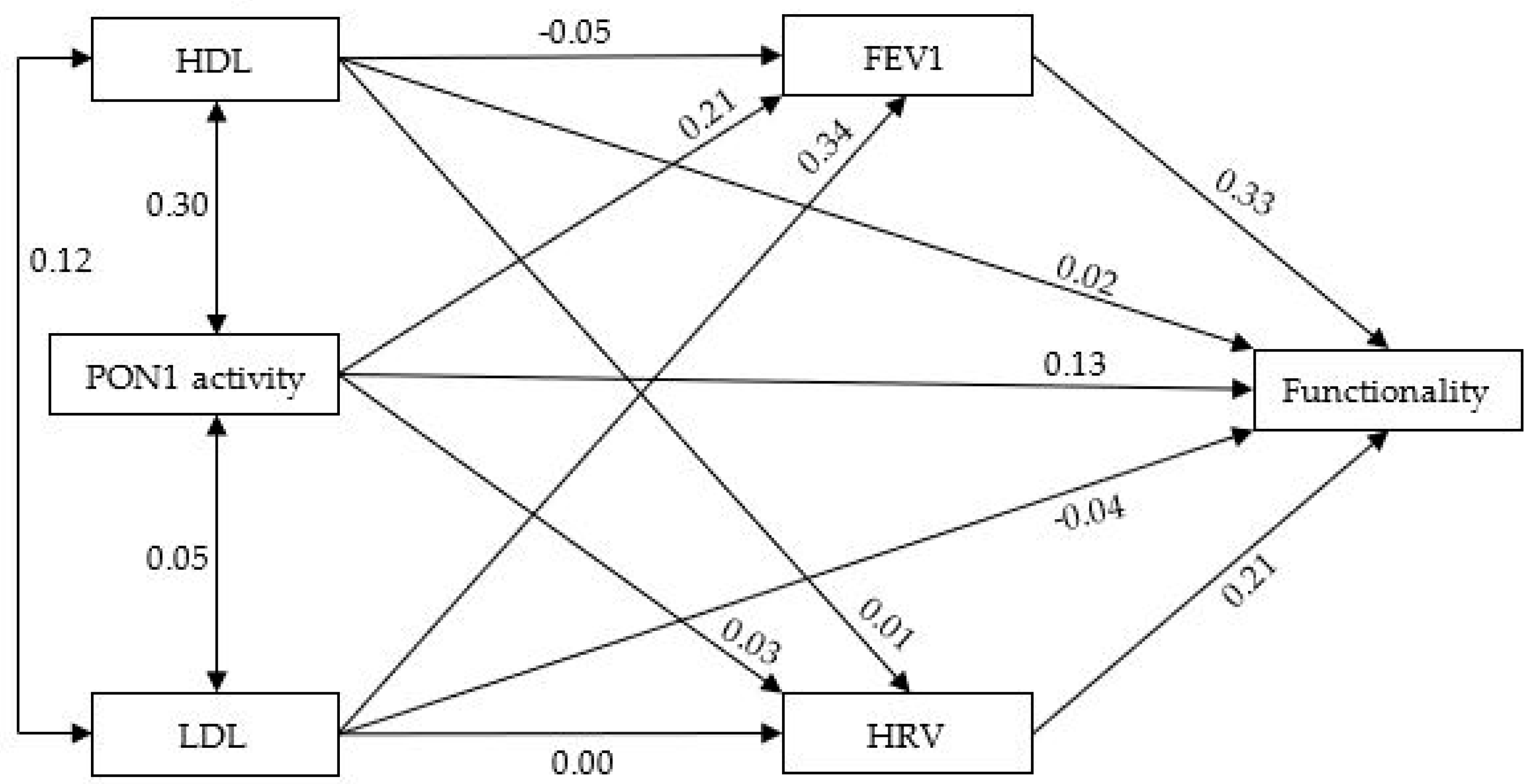 Antioxidants 13 01021 g001