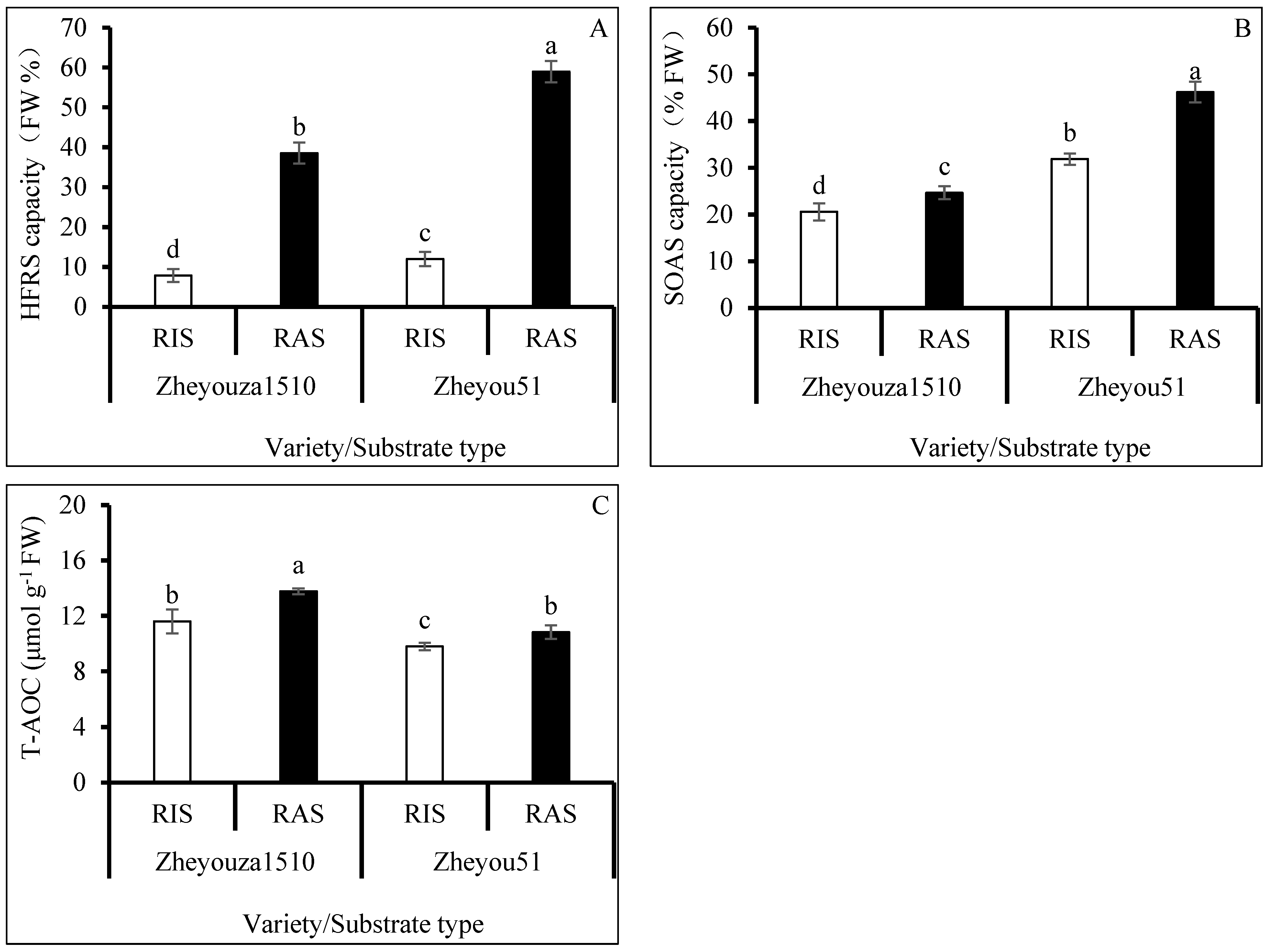 Antioxidants 13 01022 g003