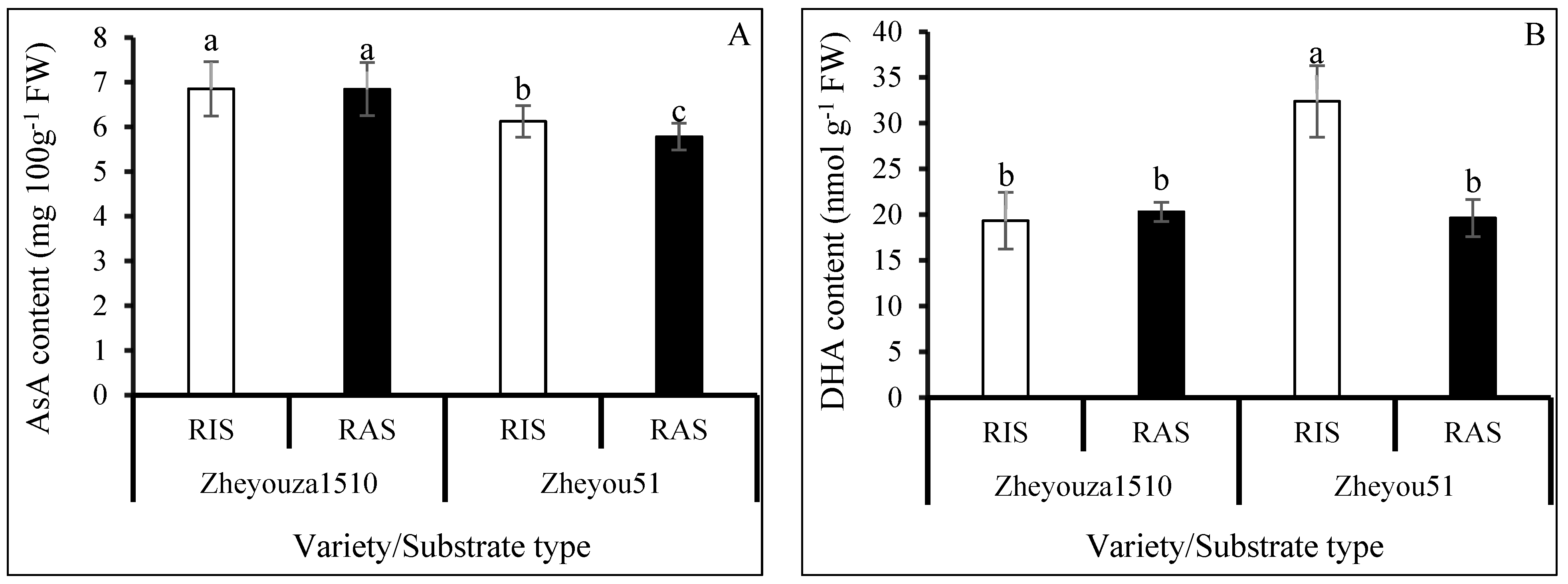 Antioxidants 13 01022 g005a